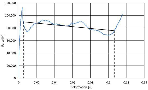 Energies 16 02183 i010 Energies 16 02183 i010