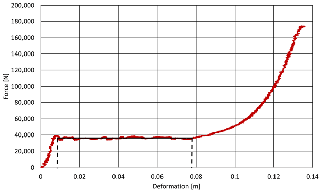 Energies 16 02183 i011 Energies 16 02183 i011