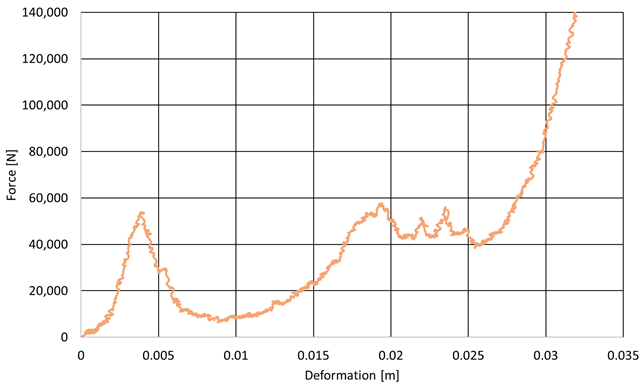Energies 16 02183 i012 Energies 16 02183 i012