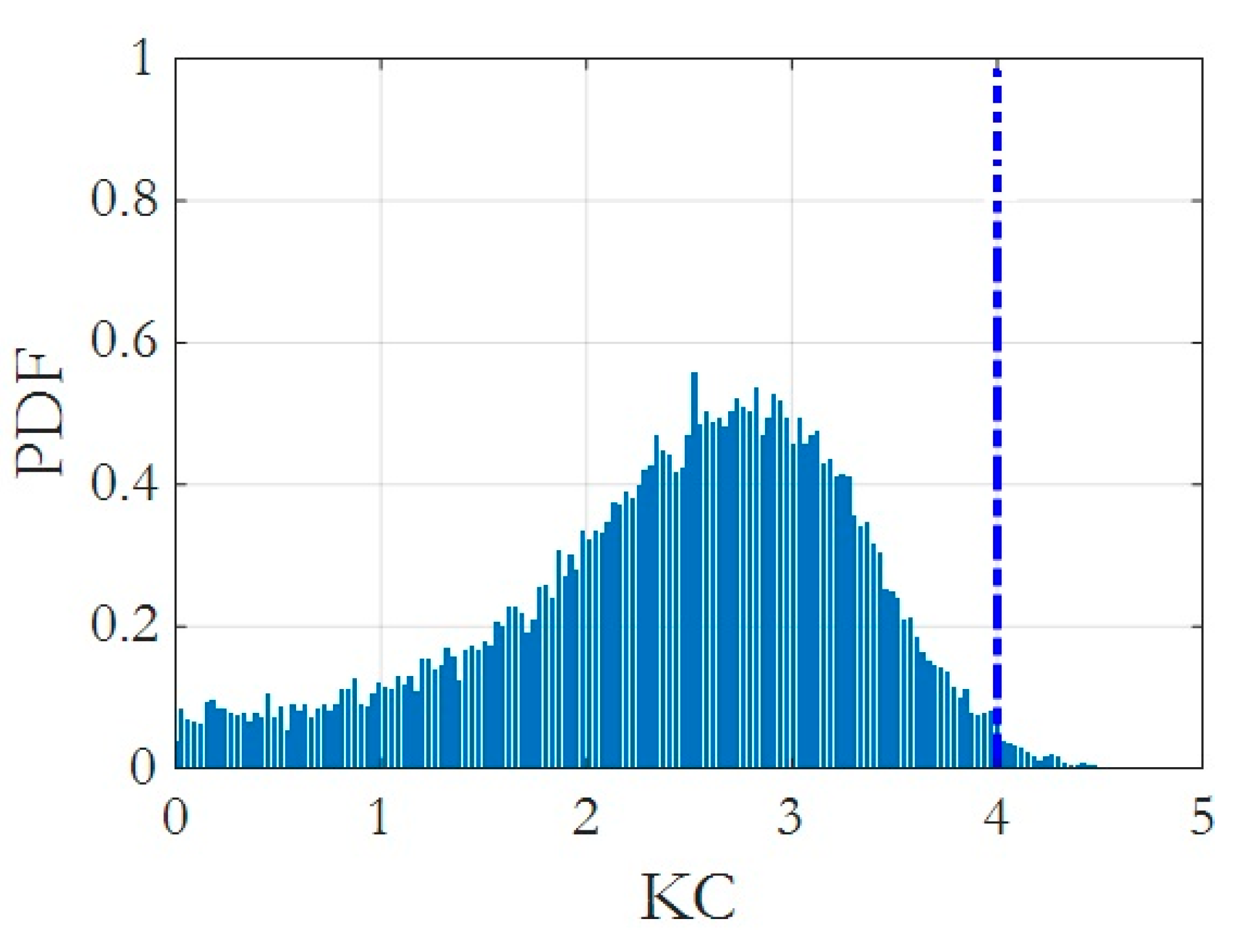 Energies 16 02184 g005