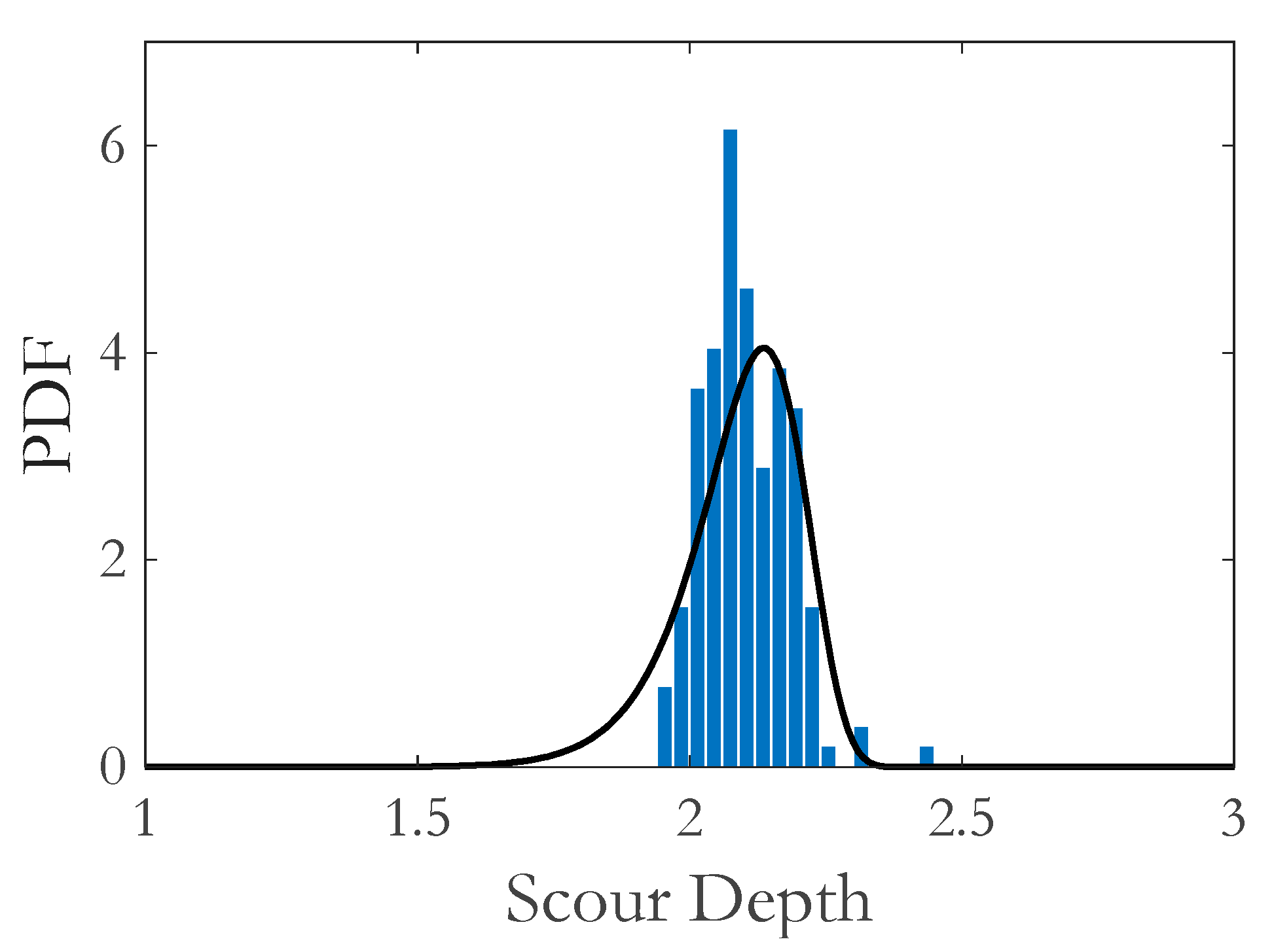 Energies 16 02184 g006