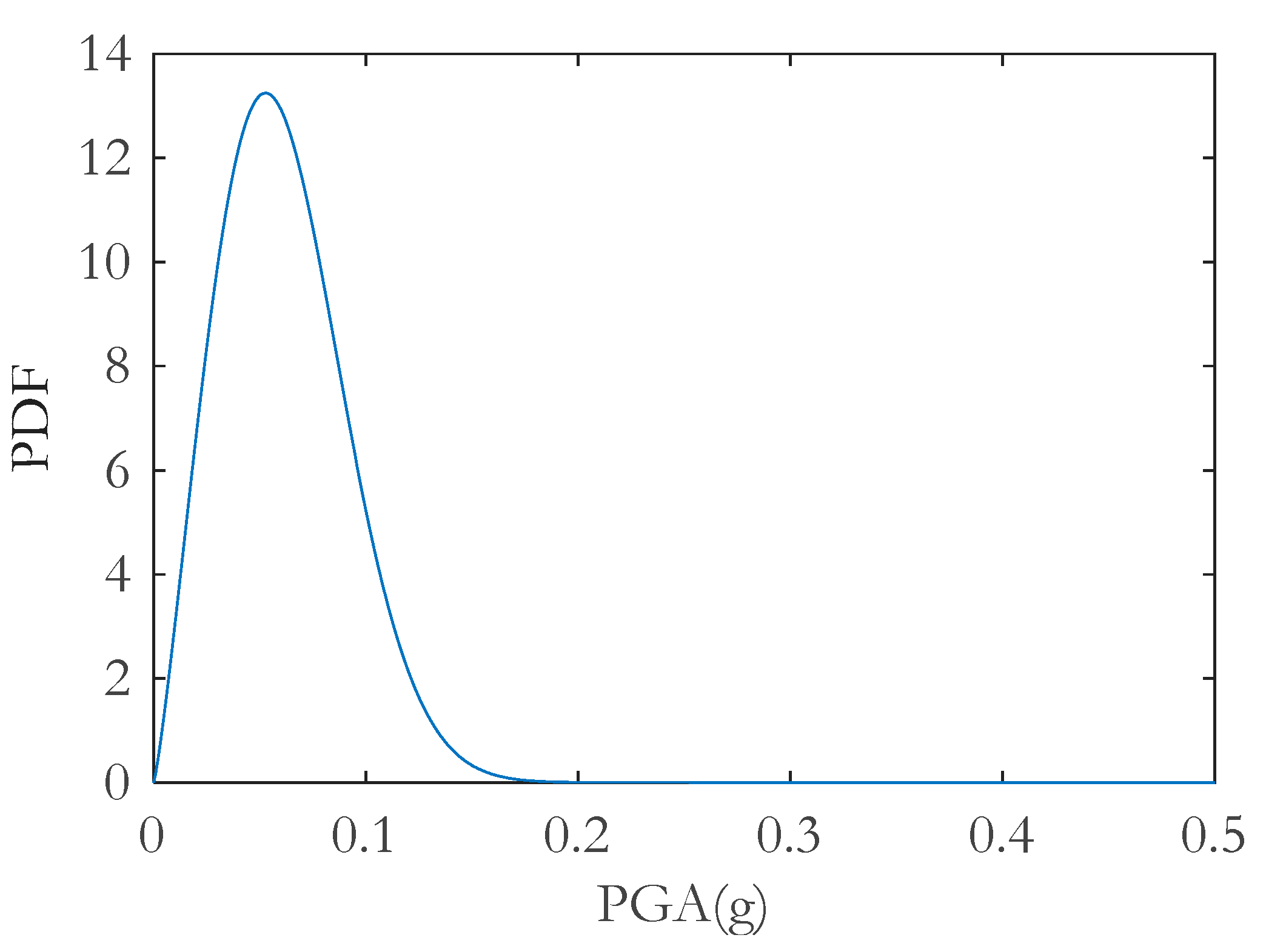 Energies 16 02184 g007