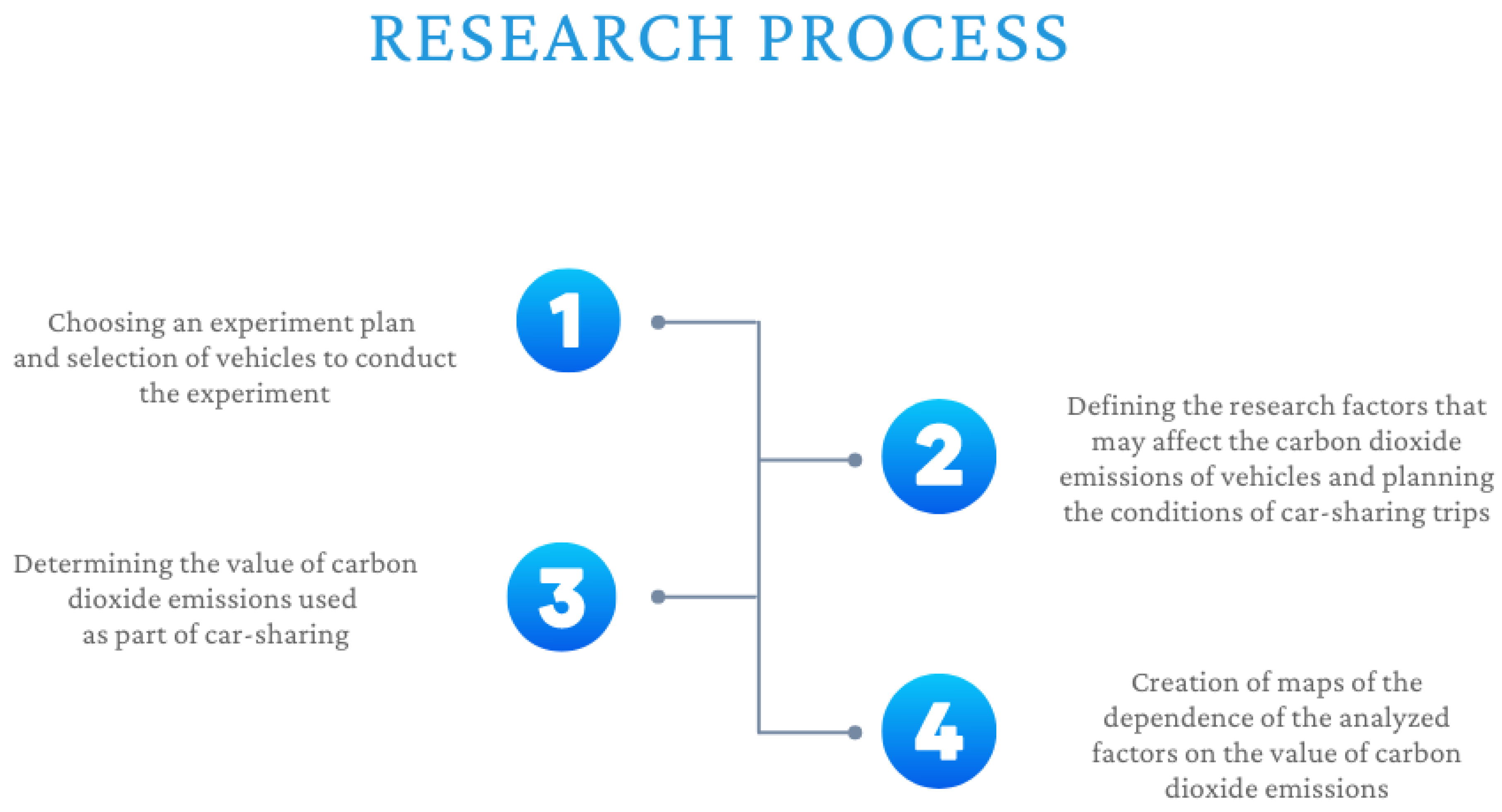 Energies 16 02185 g001 Energies 16 02185 g001