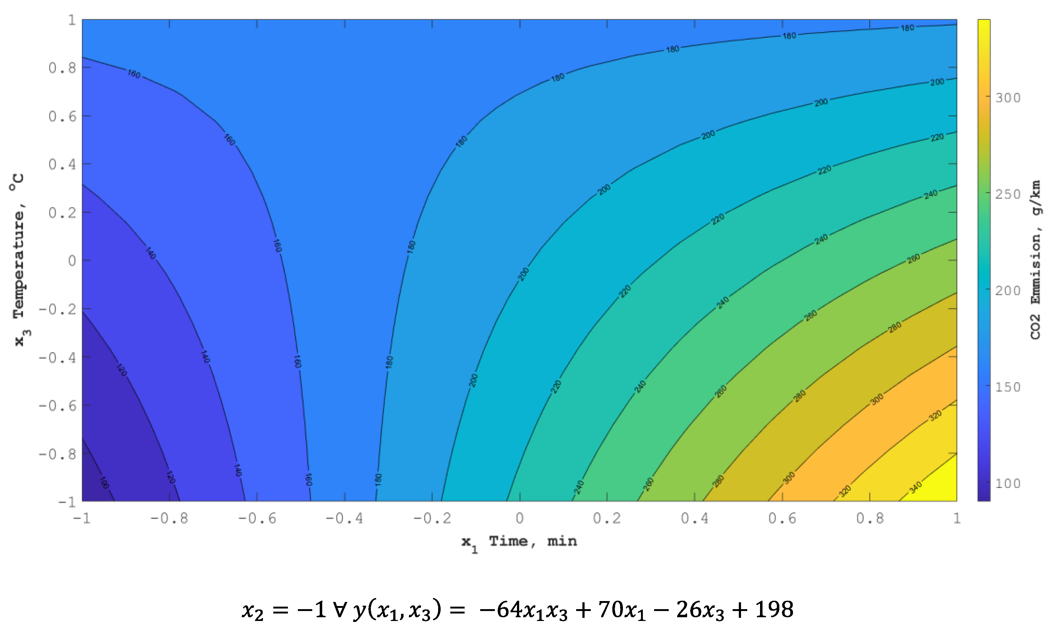 Energies 16 02185 g005 Energies 16 02185 g005