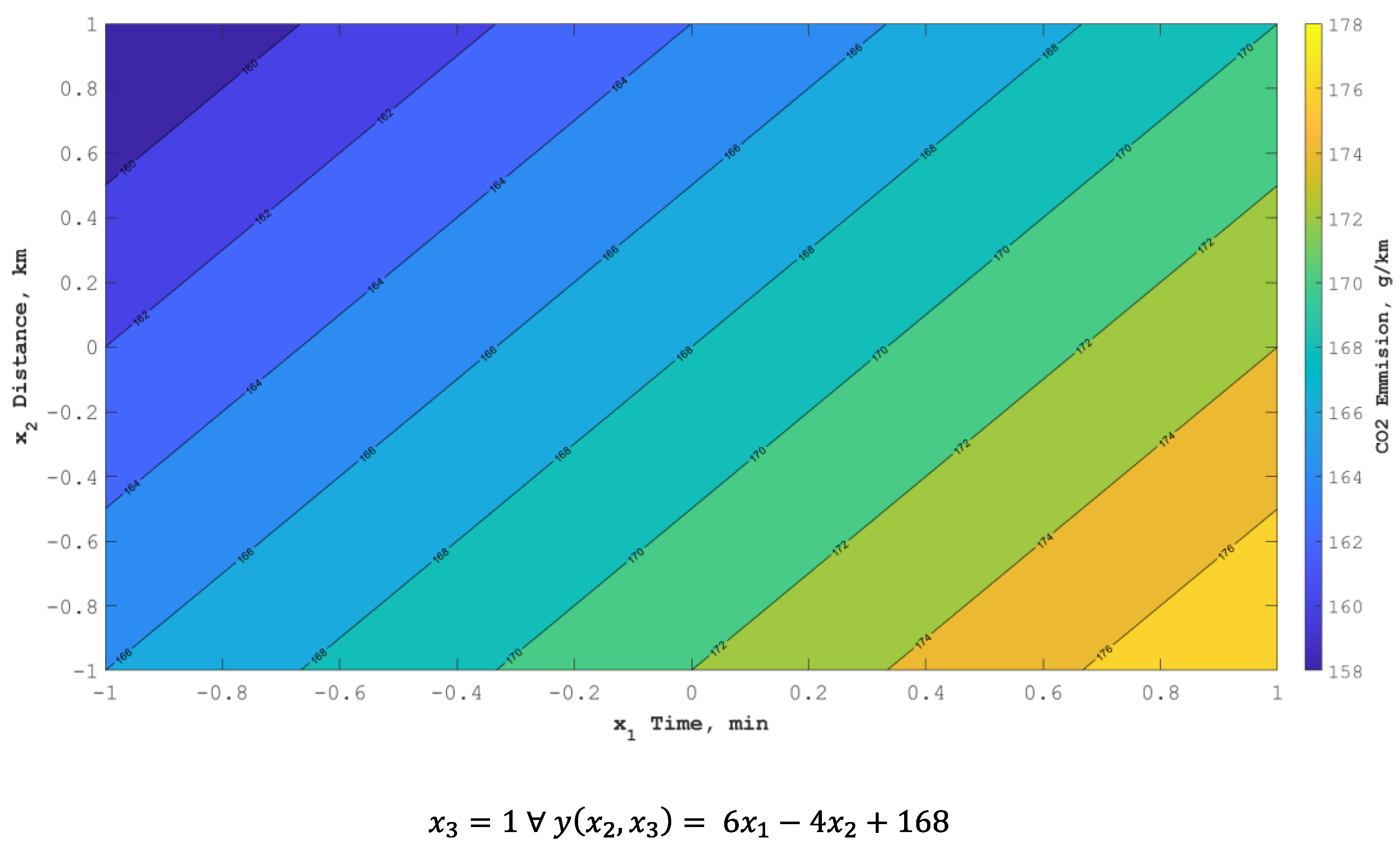 Energies 16 02185 g010 Energies 16 02185 g010