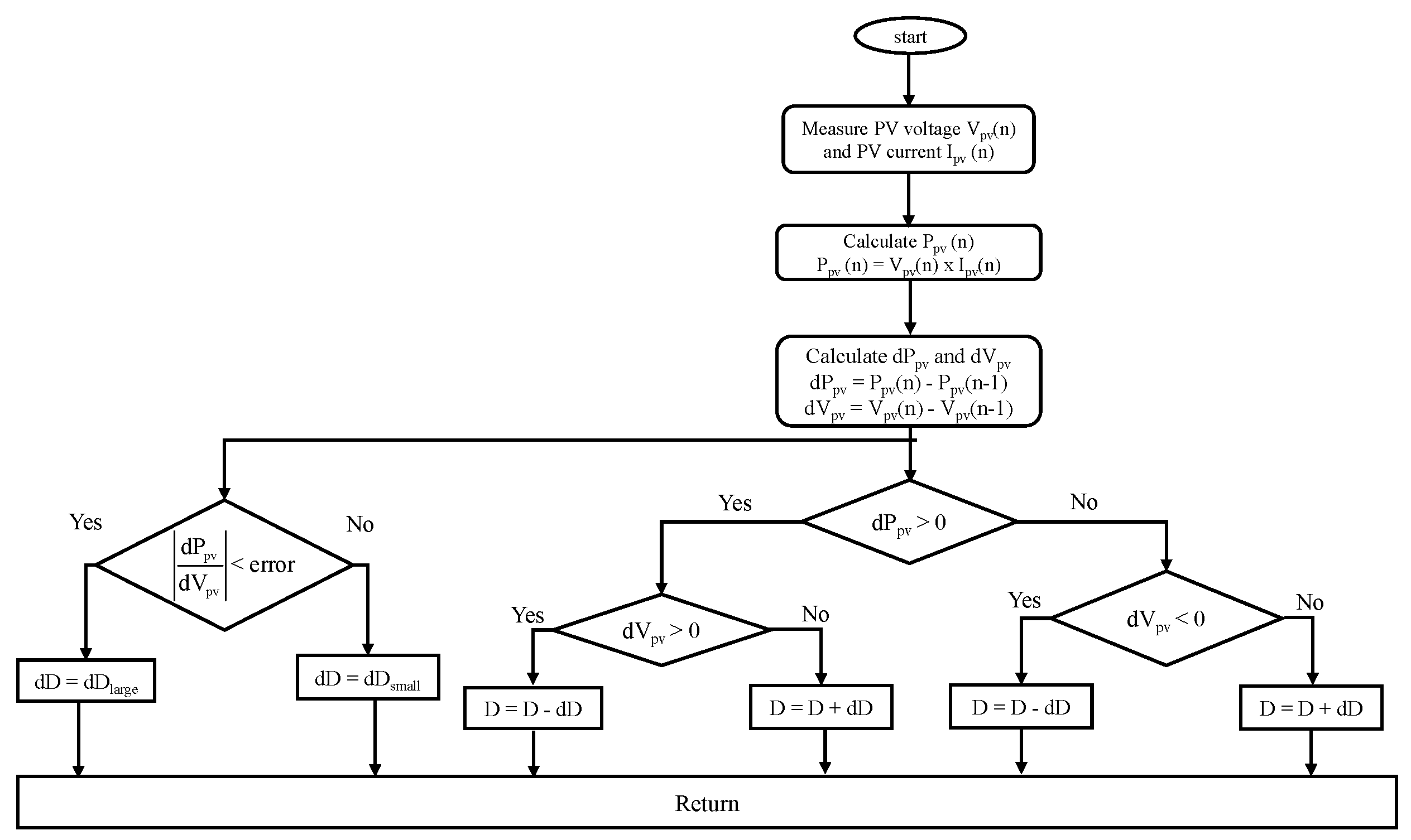 Energies 16 02186 g005