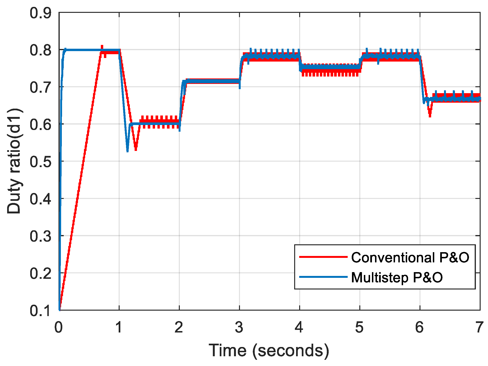 Energies 16 02186 g008