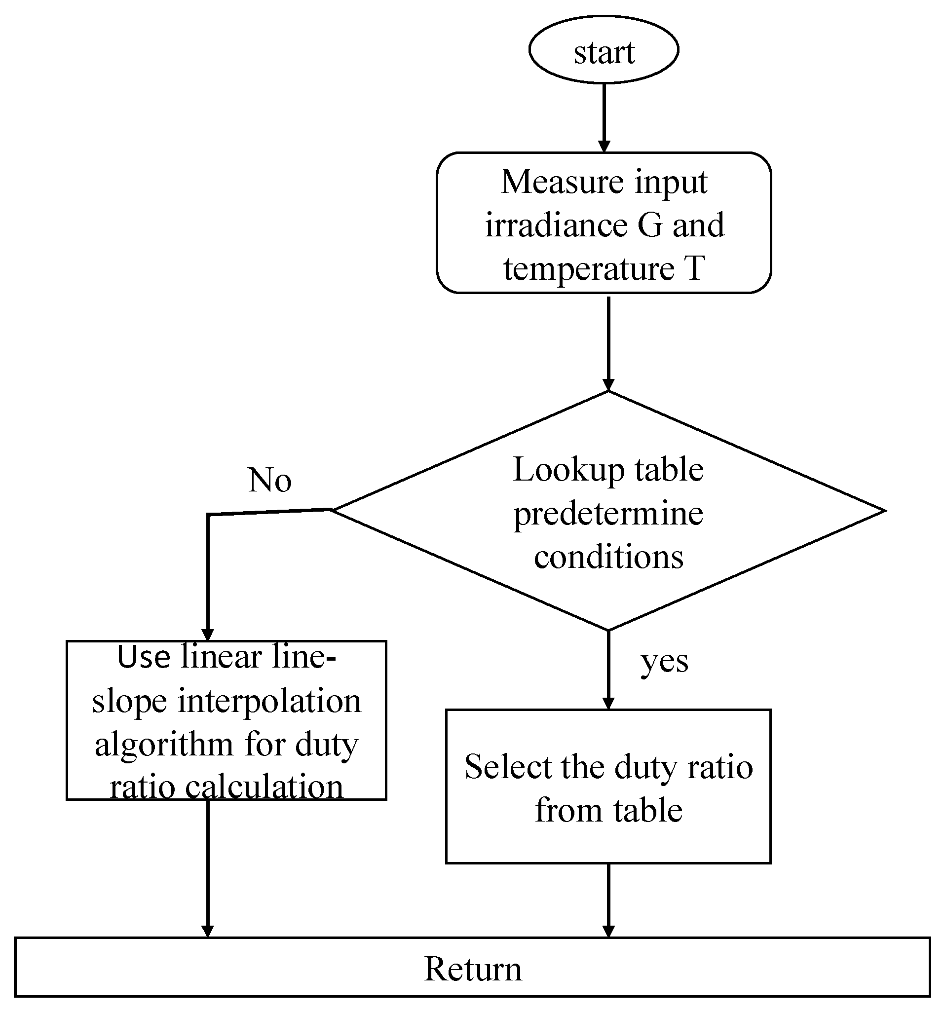 Energies 16 02186 g012