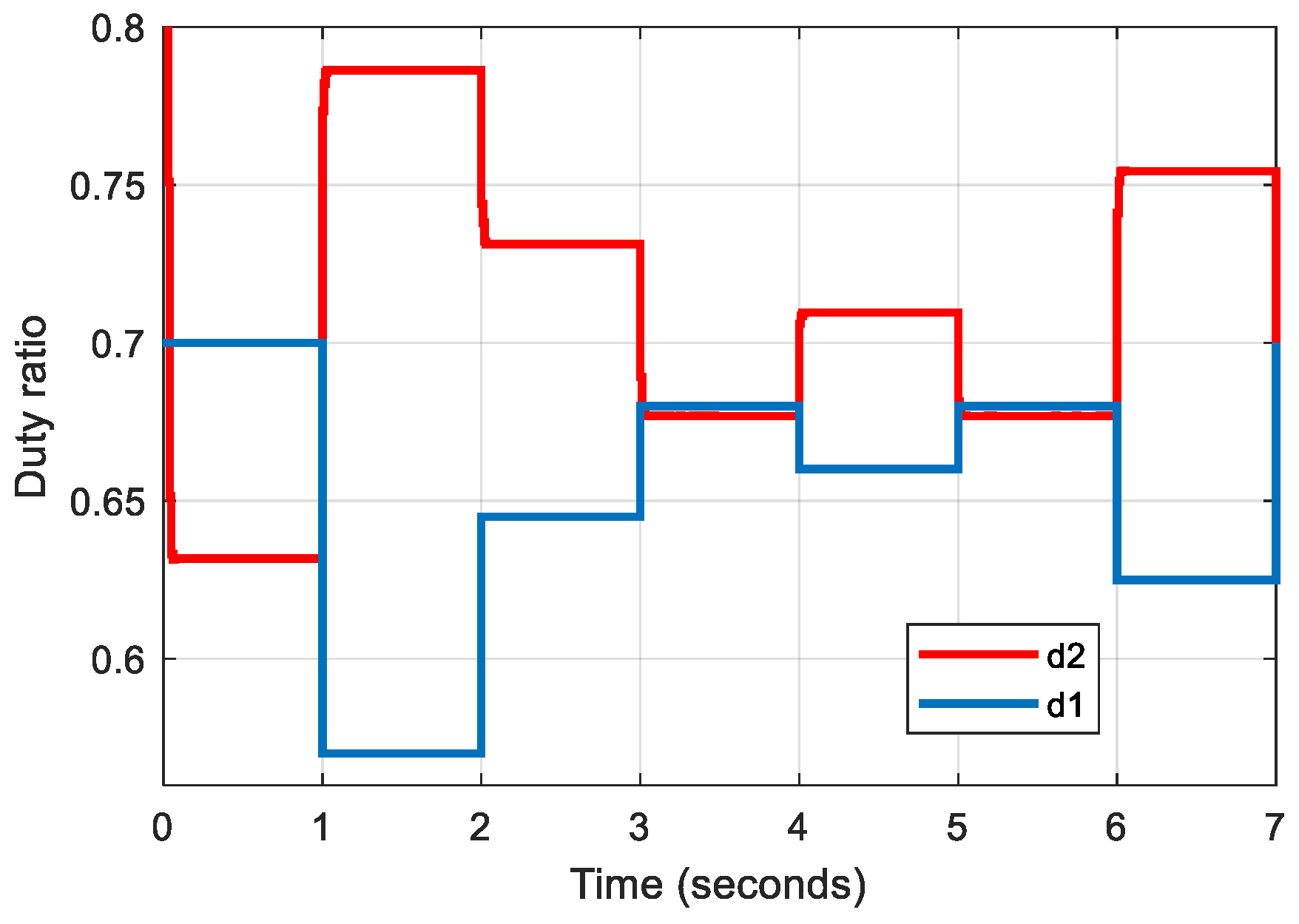 Energies 16 02186 g013
