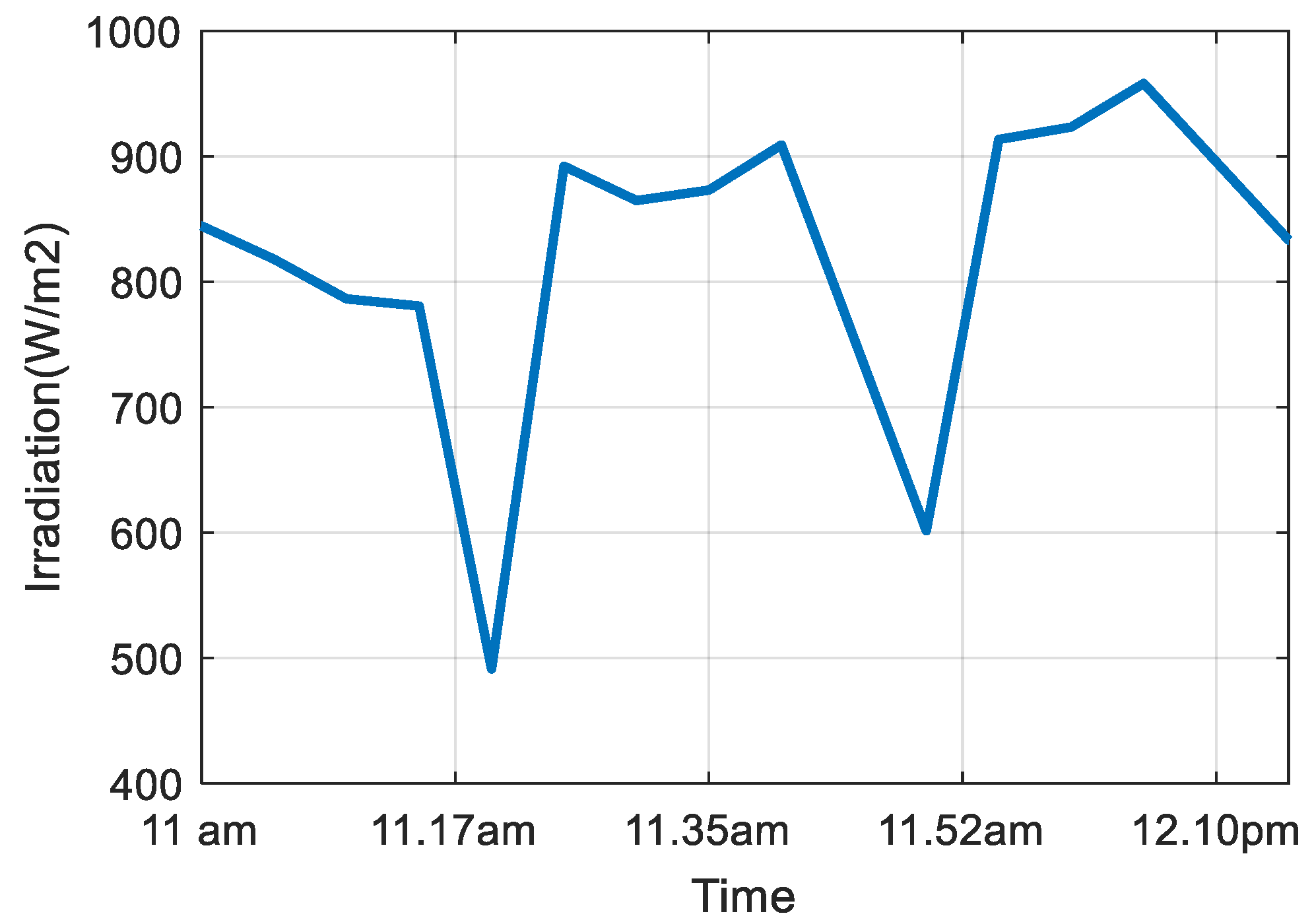 Energies 16 02186 g018