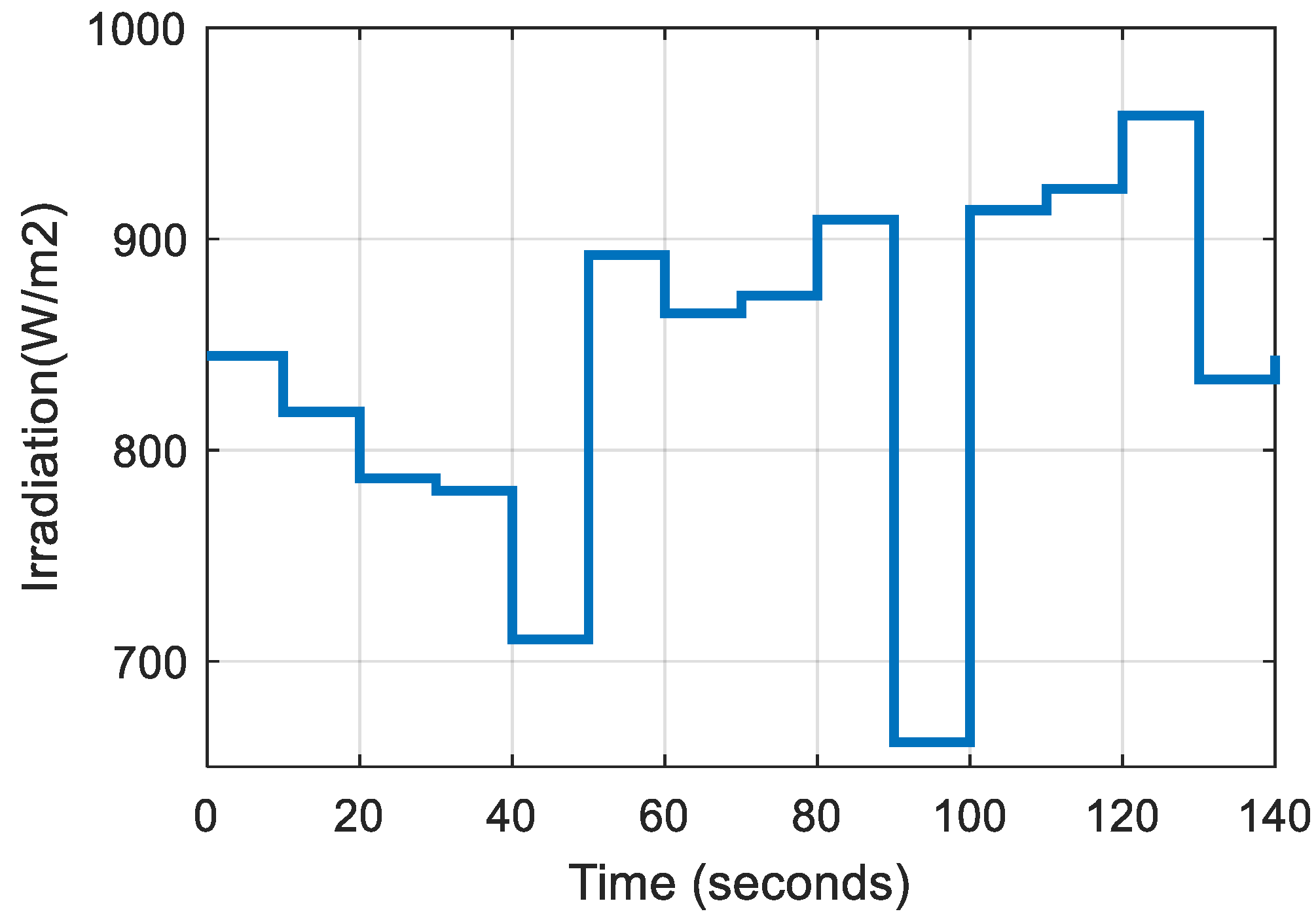 Energies 16 02186 g020