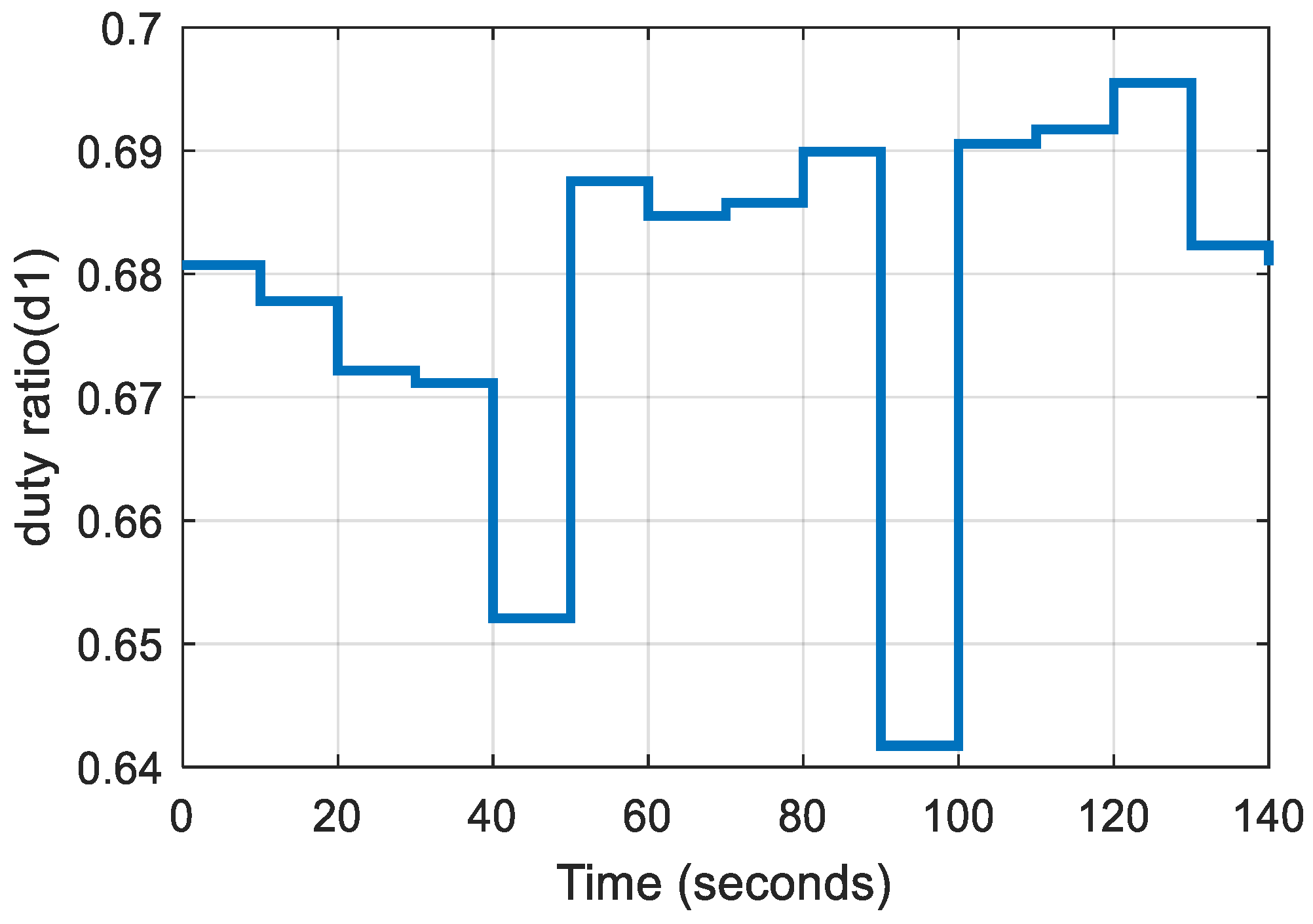 Energies 16 02186 g022