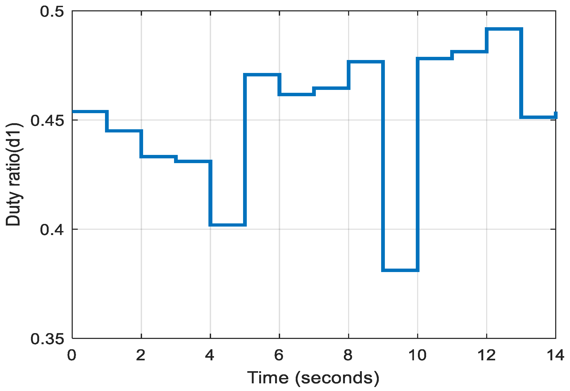 Energies 16 02186 g026