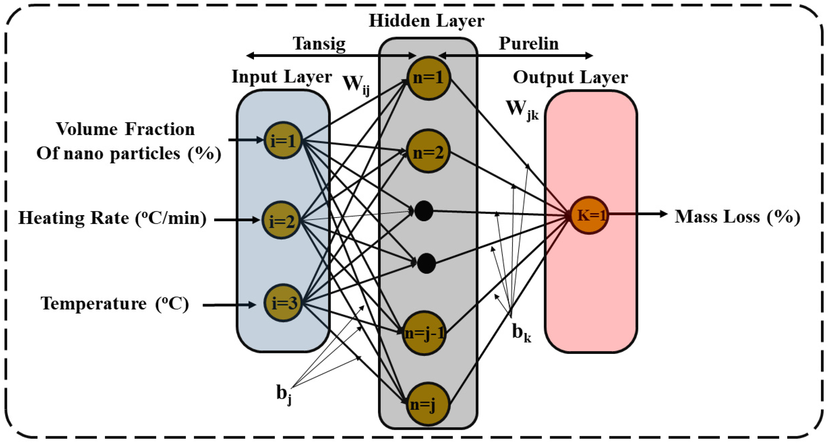Energies 16 02187 g003 Energies 16 02187 g003