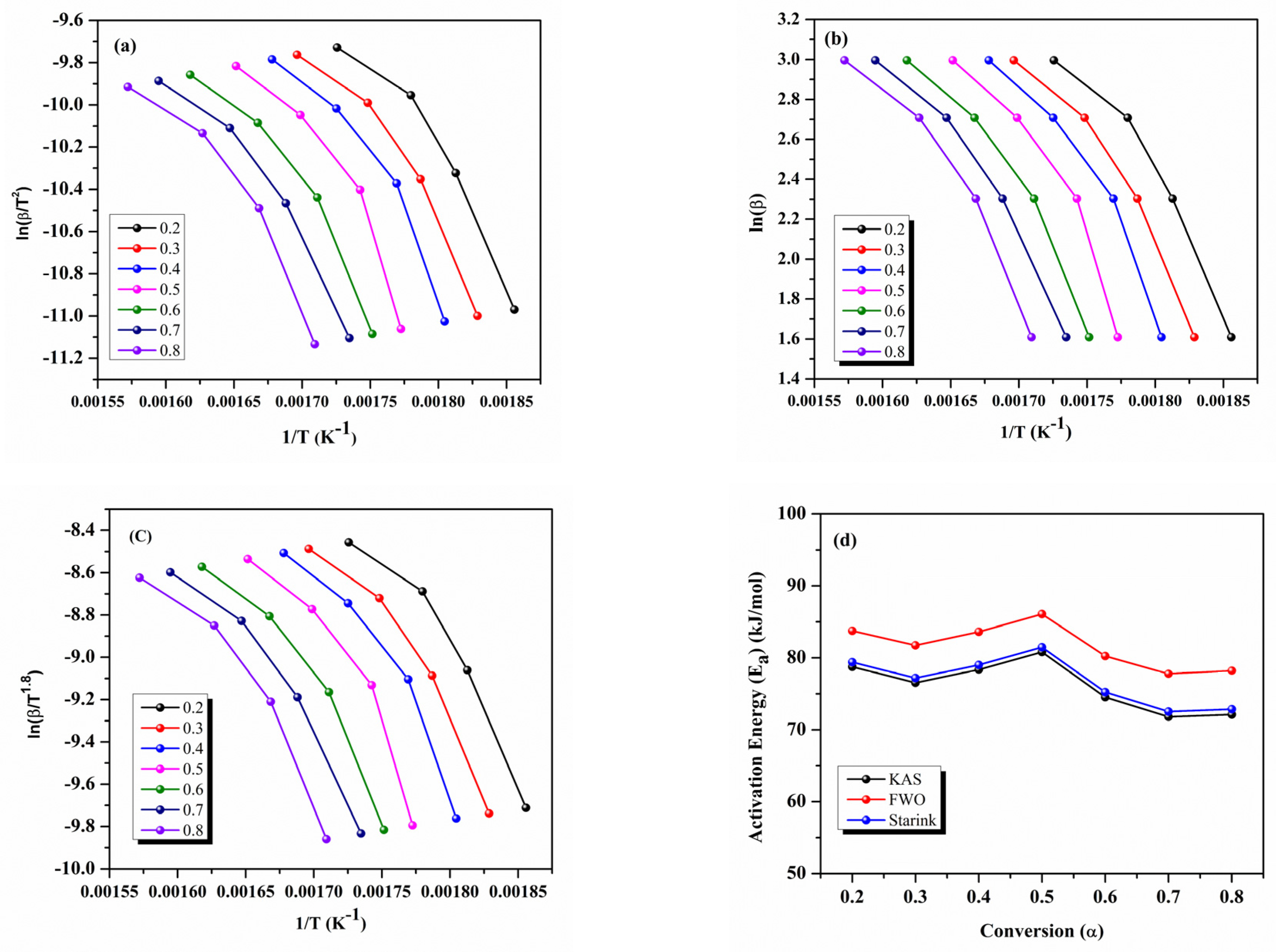 Energies 16 02187 g006 Energies 16 02187 g006