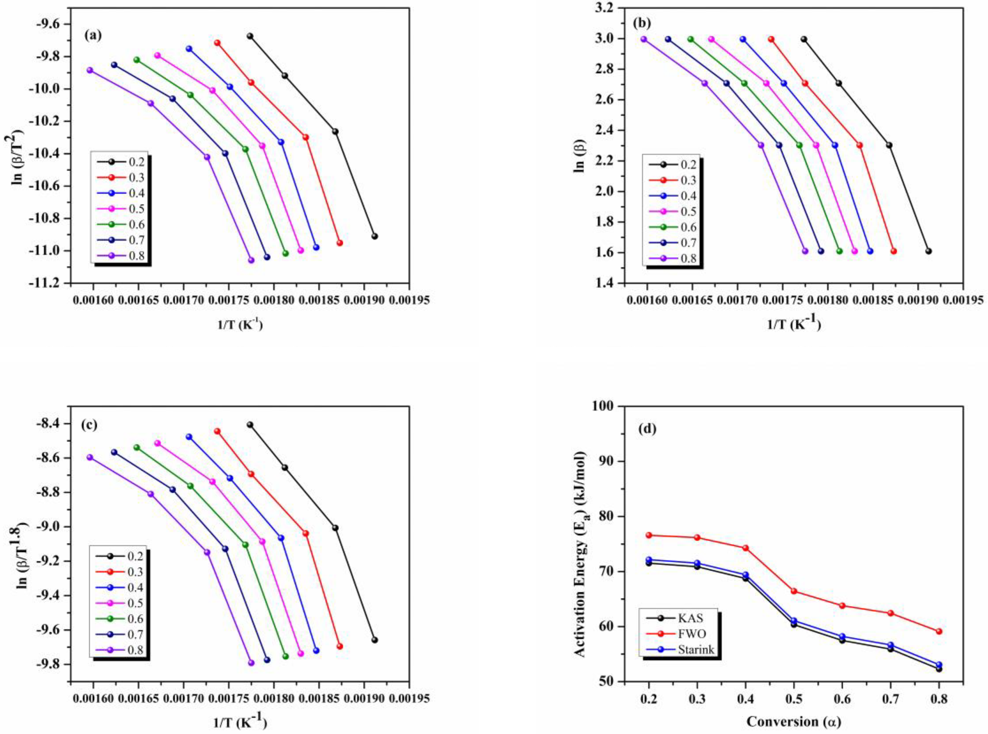 Energies 16 02187 g008 Energies 16 02187 g008