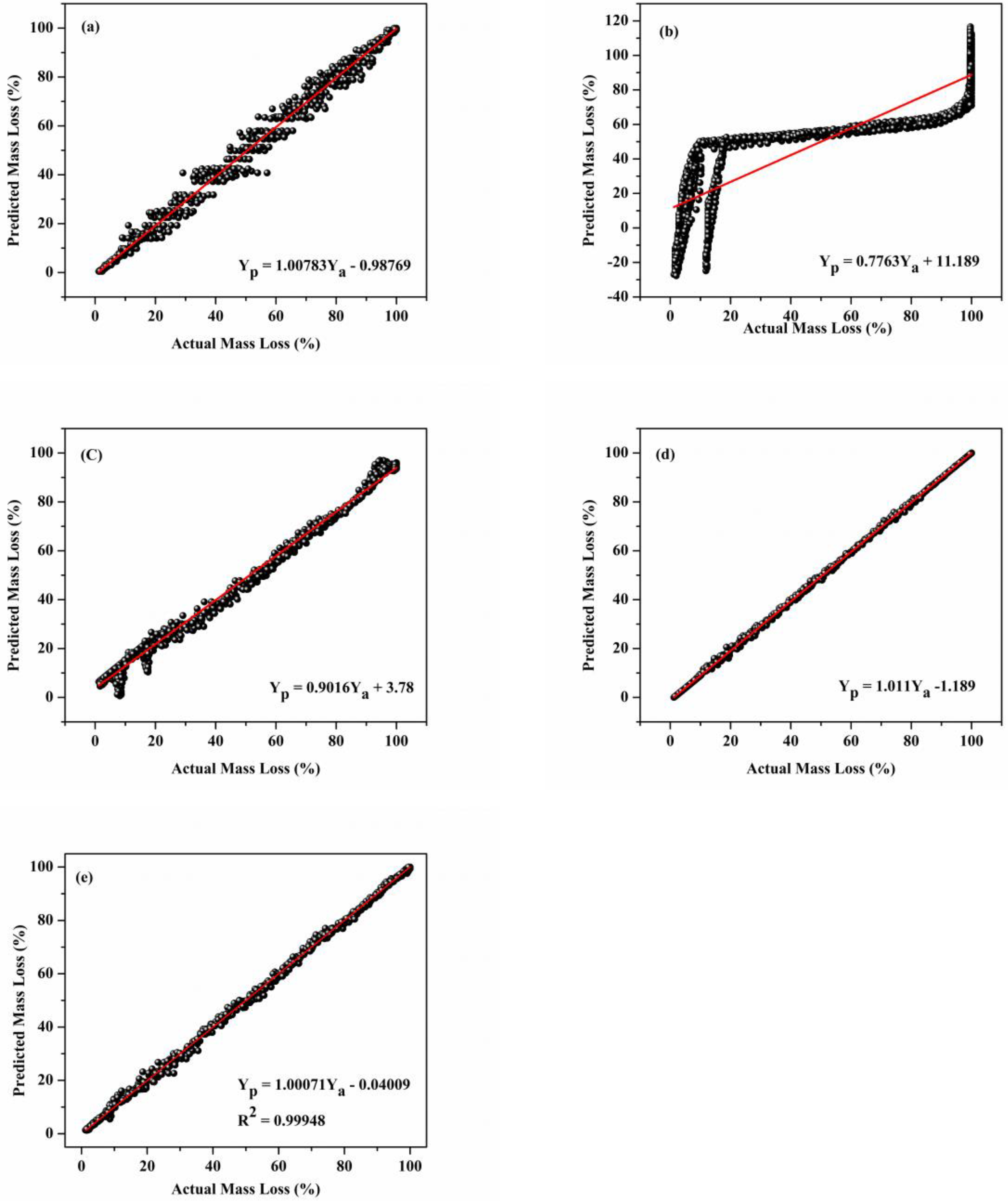 Energies 16 02187 g011 Energies 16 02187 g011