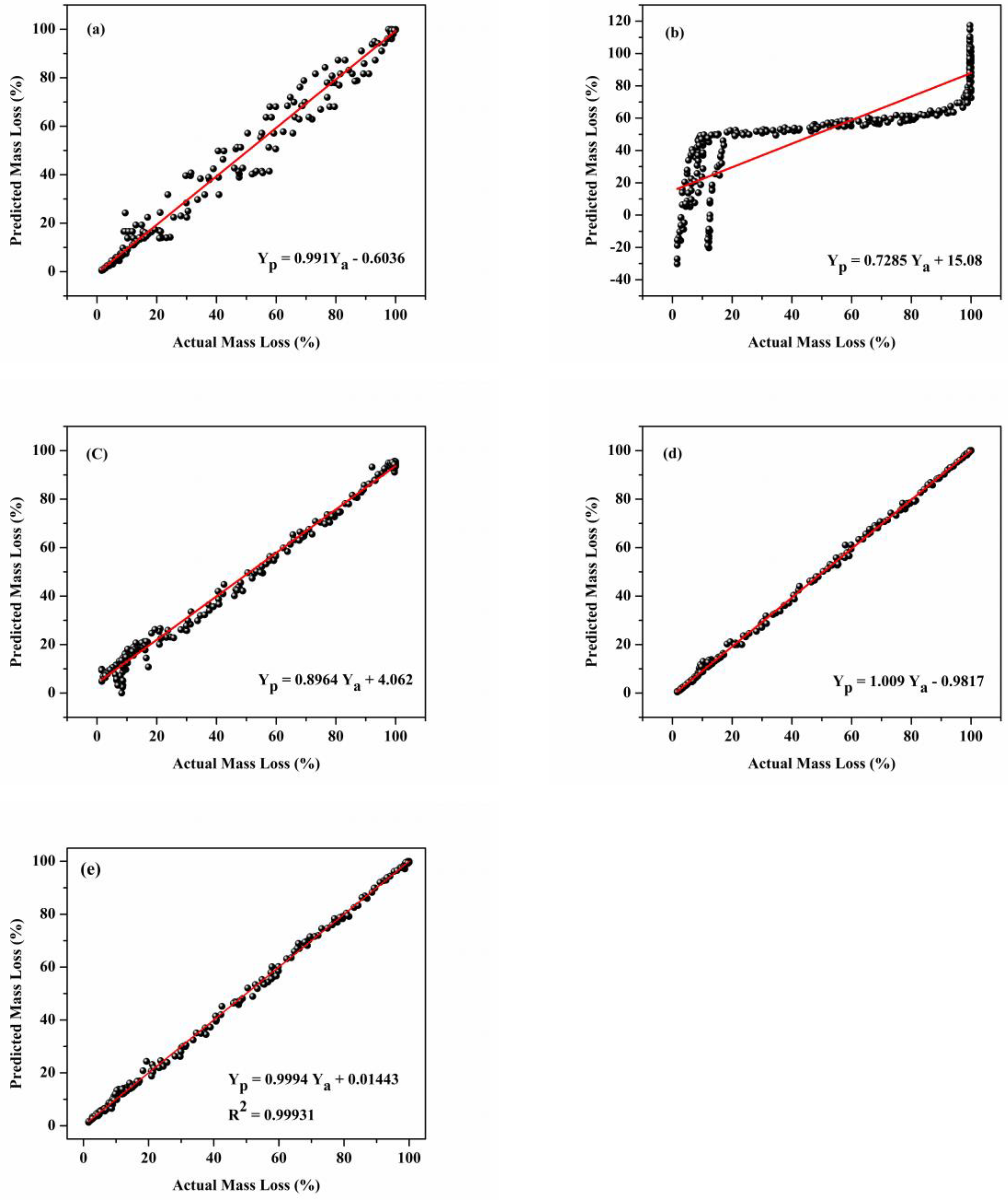 Energies 16 02187 g012 Energies 16 02187 g012