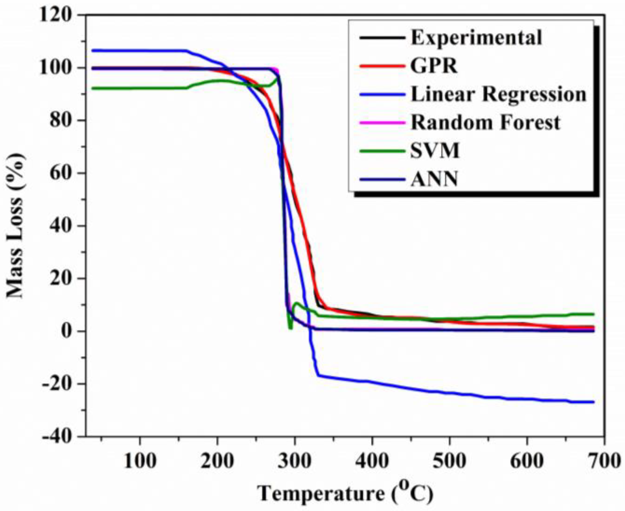 Energies 16 02187 g013 Energies 16 02187 g013