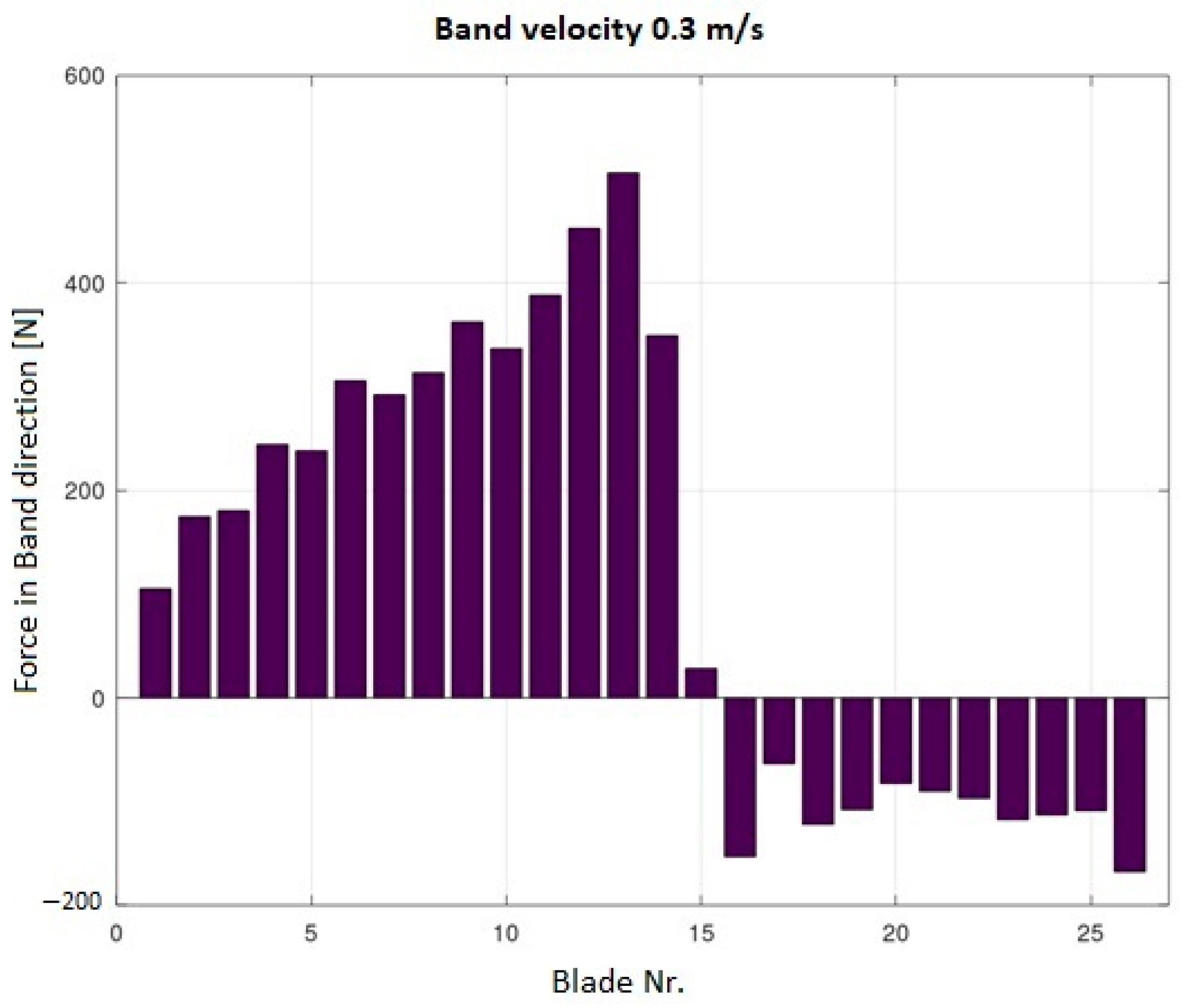 Energies 16 02188 g007