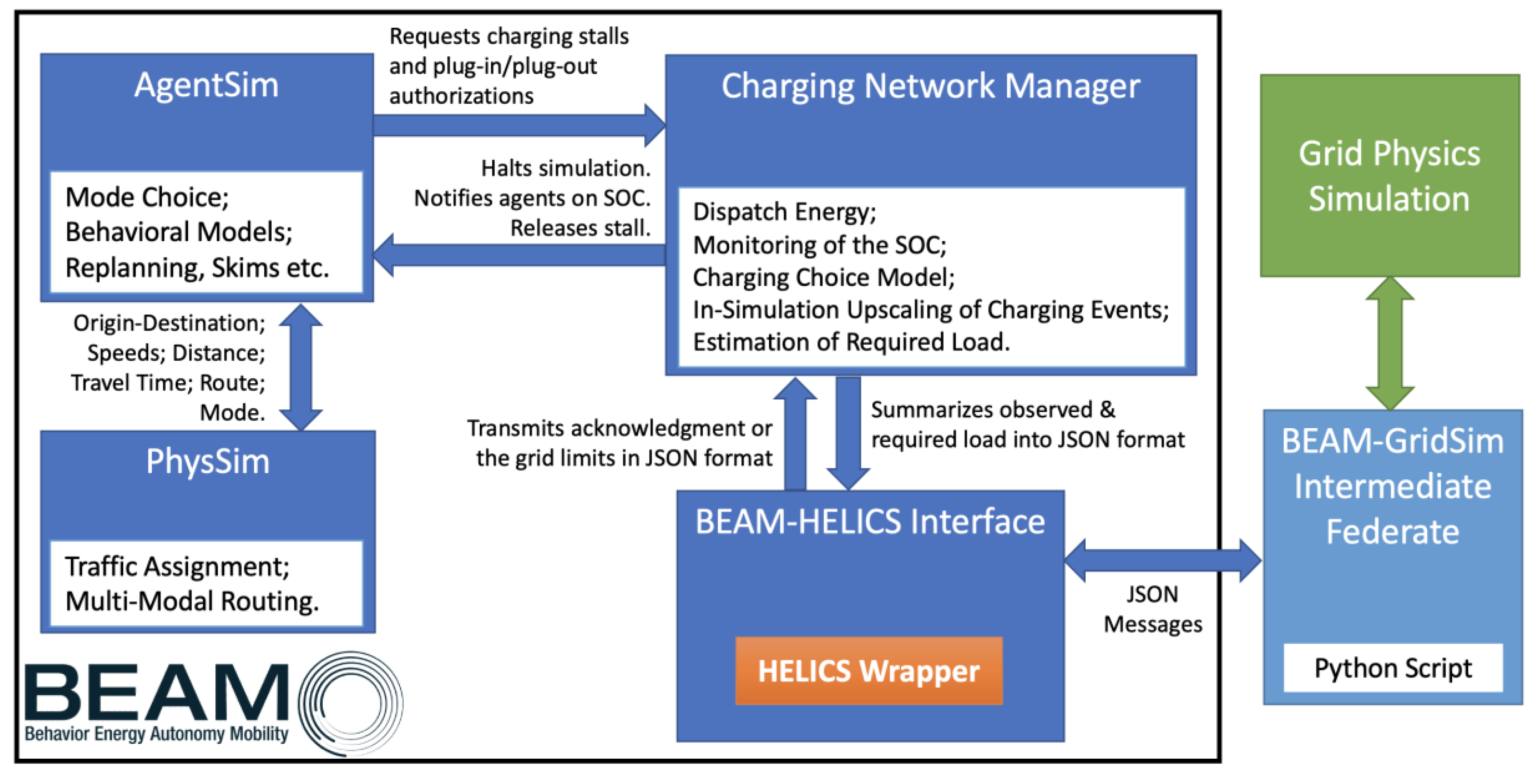 Energies 16 02189 g002