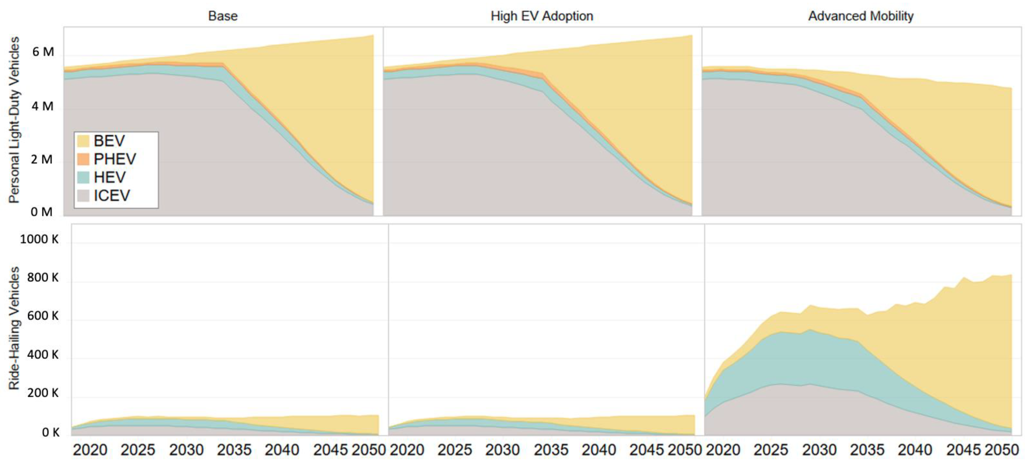Energies 16 02189 g003