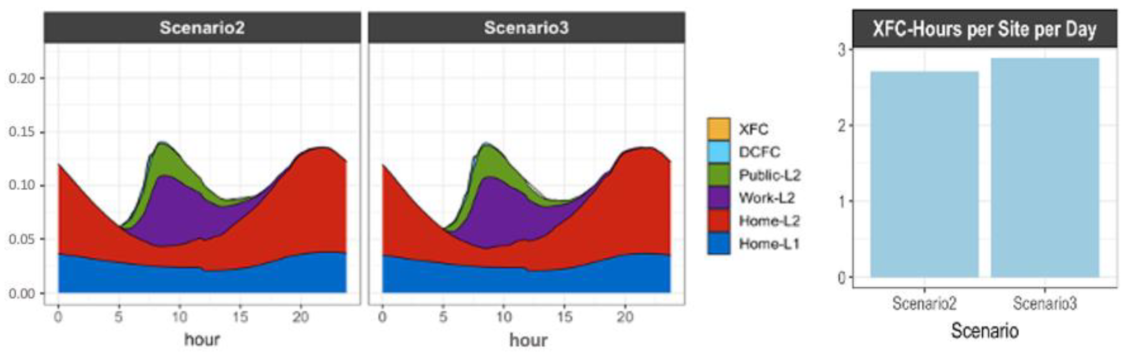 Energies 16 02189 g004
