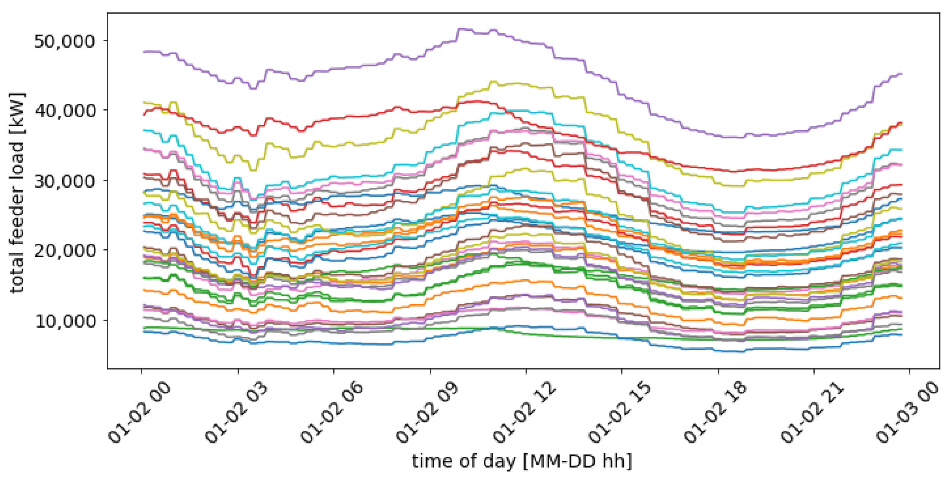 Energies 16 02189 g005