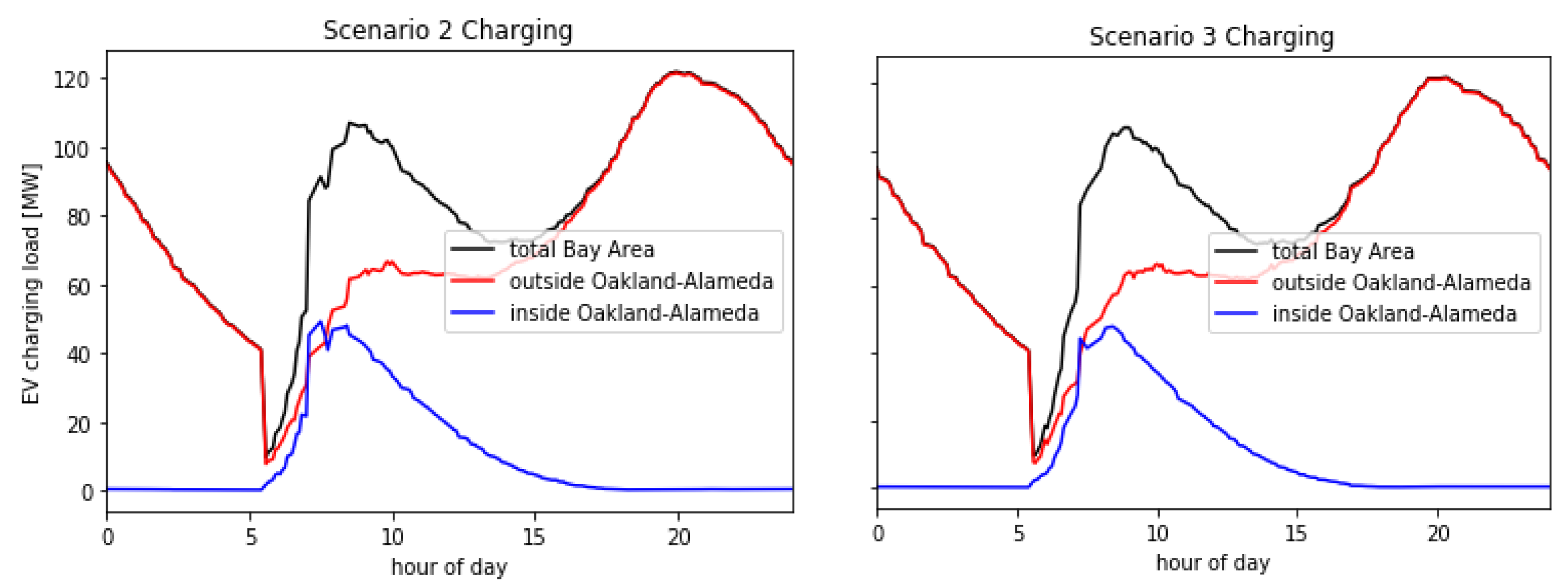 Energies 16 02189 g006