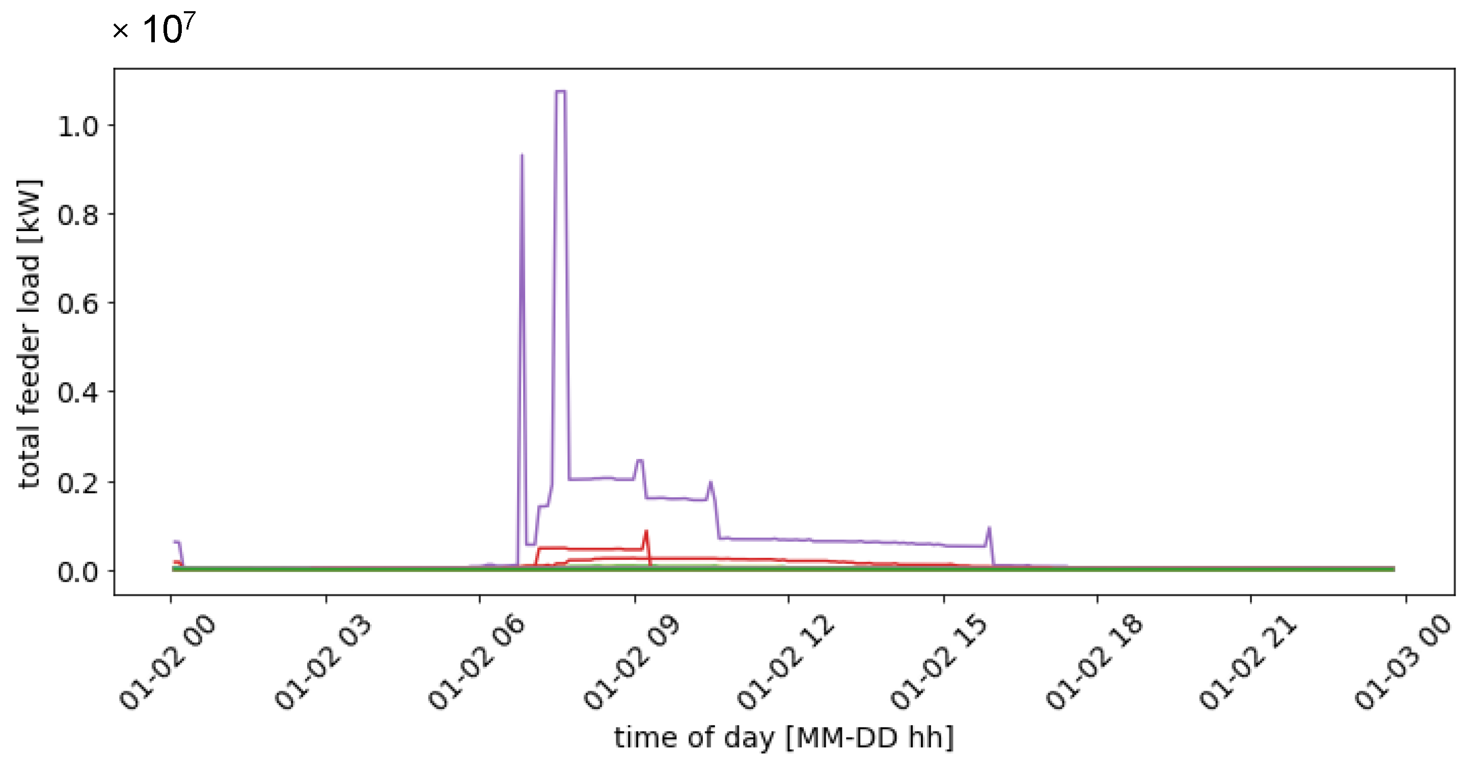 Energies 16 02189 g009