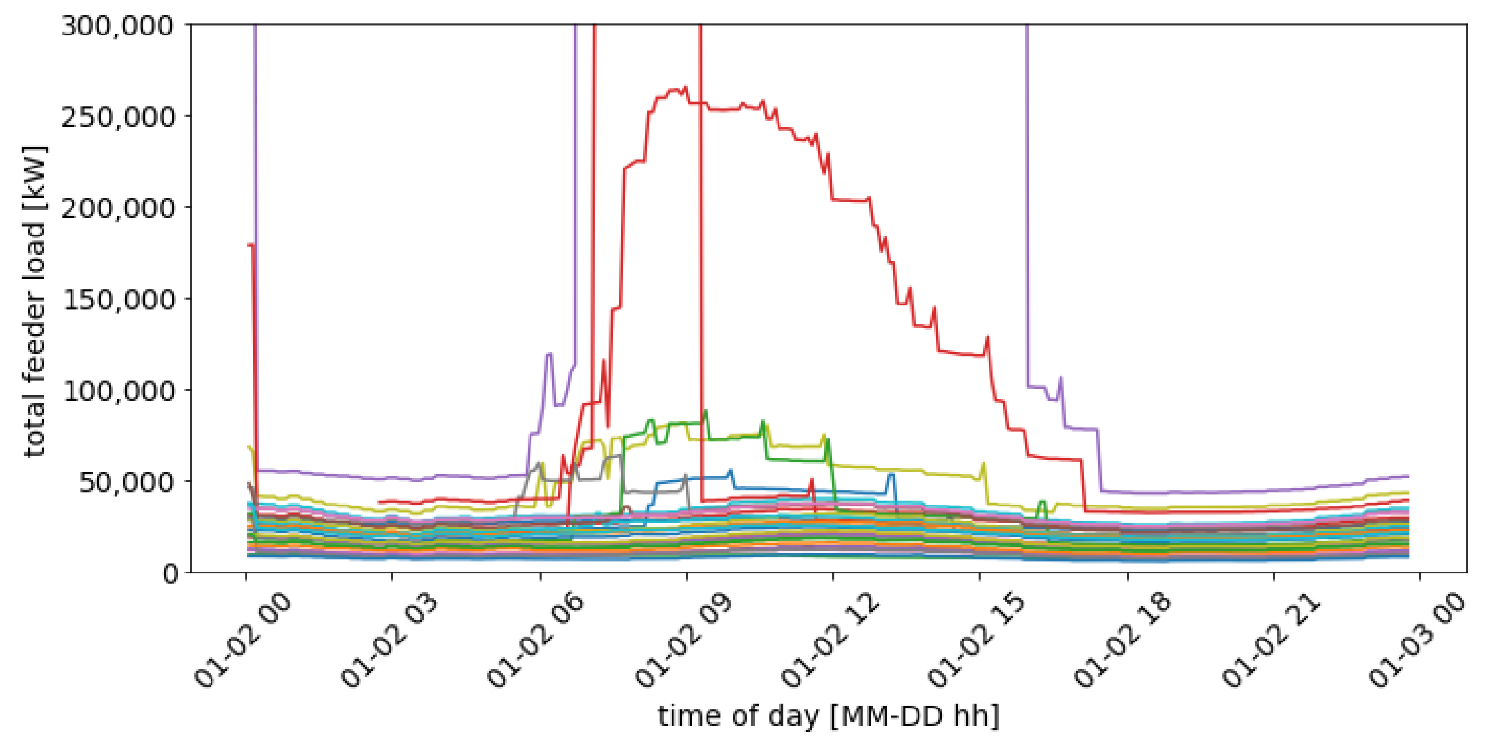 Energies 16 02189 g010