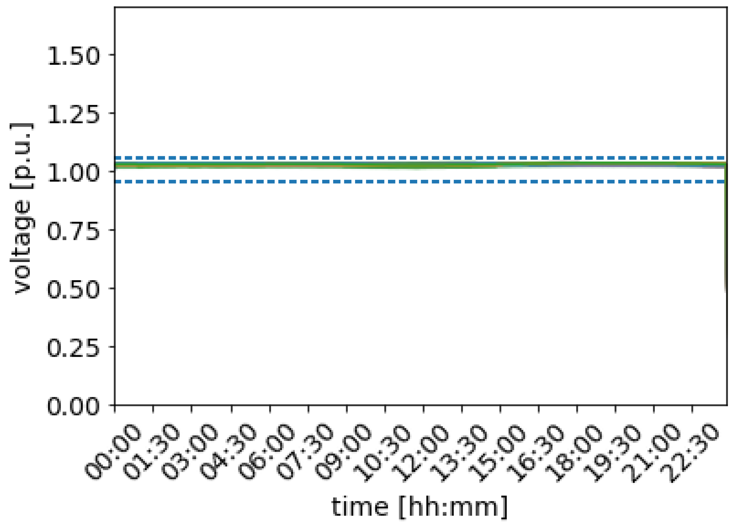 Energies 16 02189 g011
