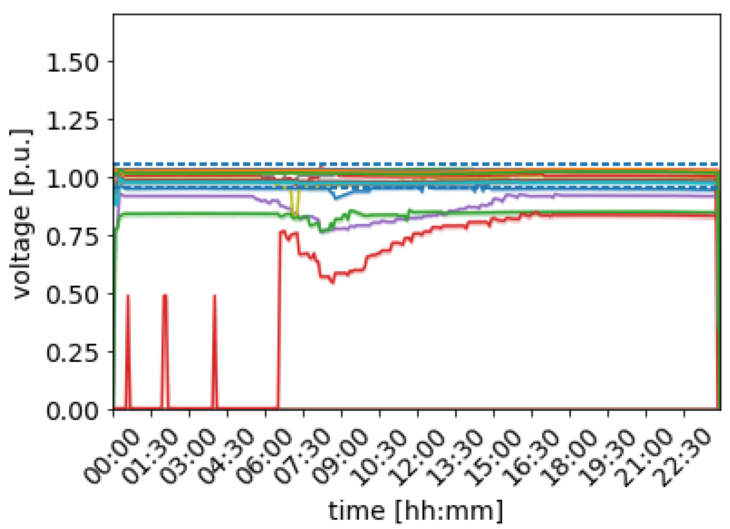 Energies 16 02189 g012