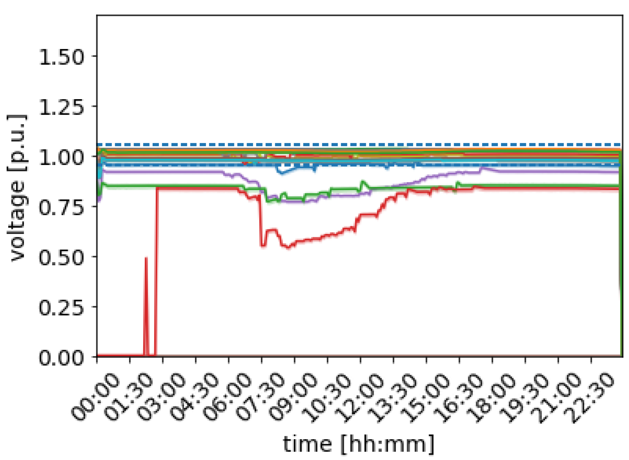 Energies 16 02189 g013