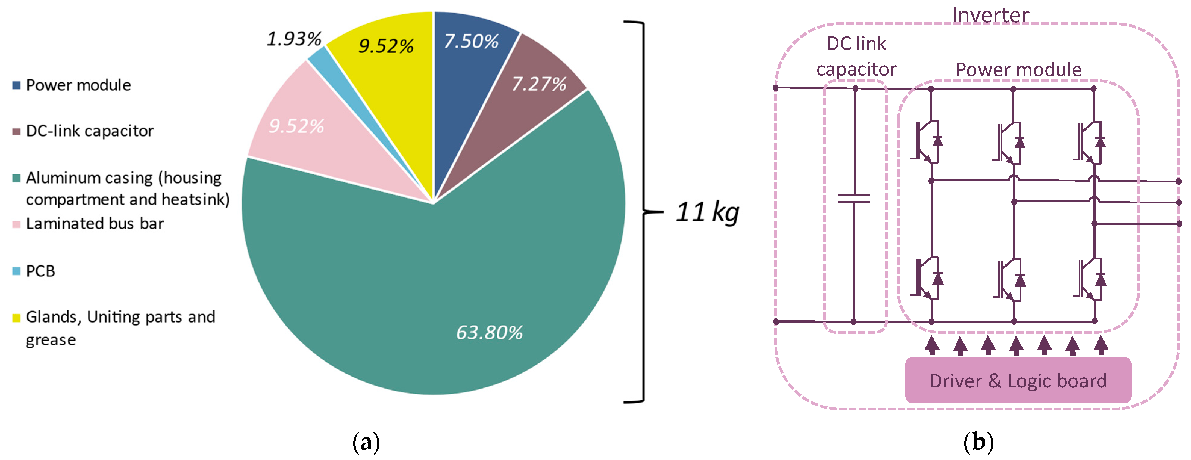 Energies 16 02192 g002 Energies 16 02192 g002