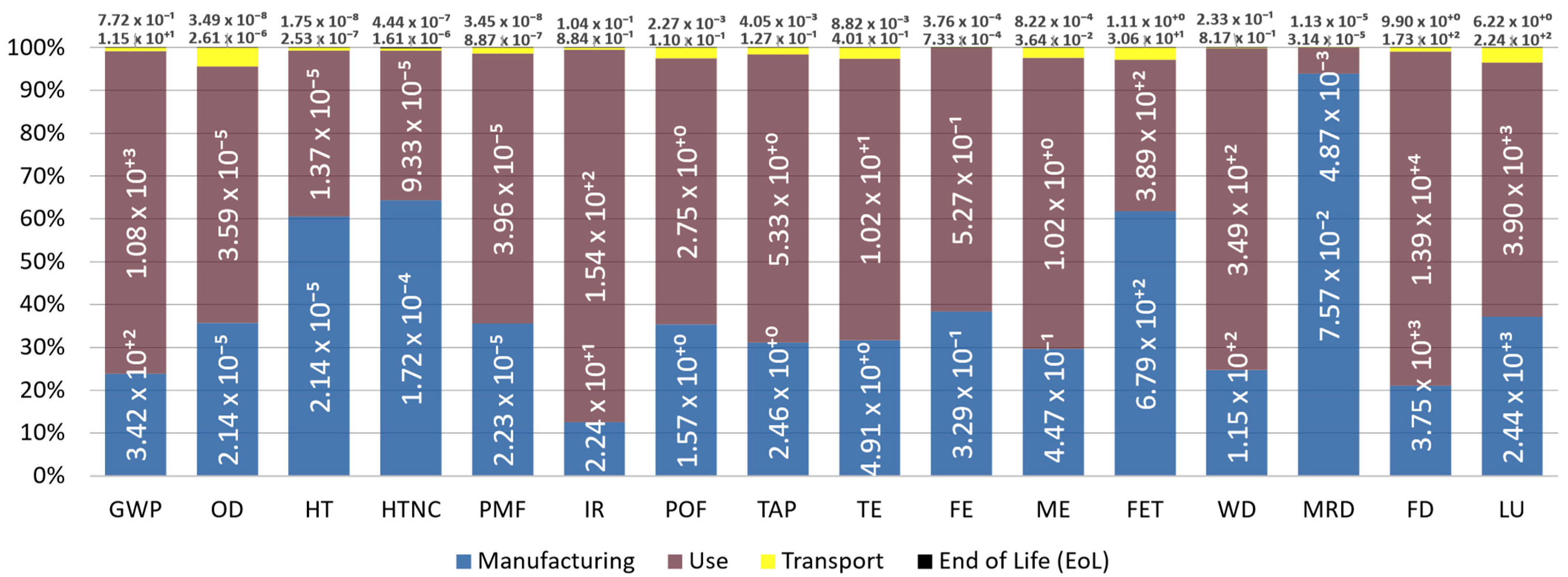 Energies 16 02192 g003 Energies 16 02192 g003