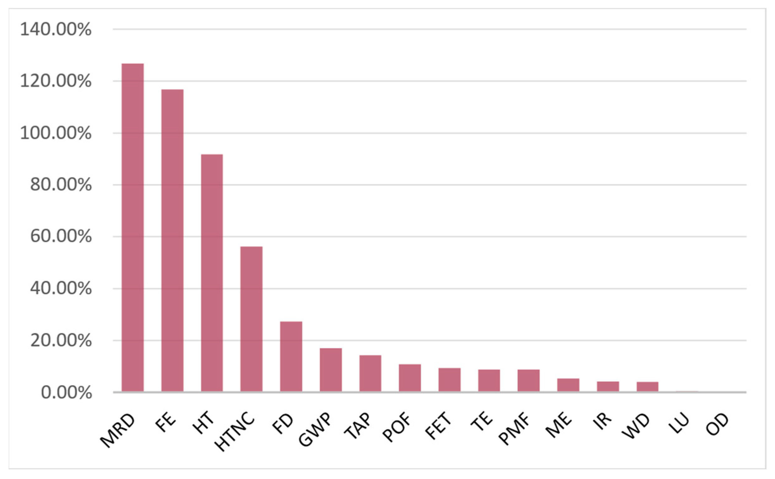 Energies 16 02192 g004 Energies 16 02192 g004