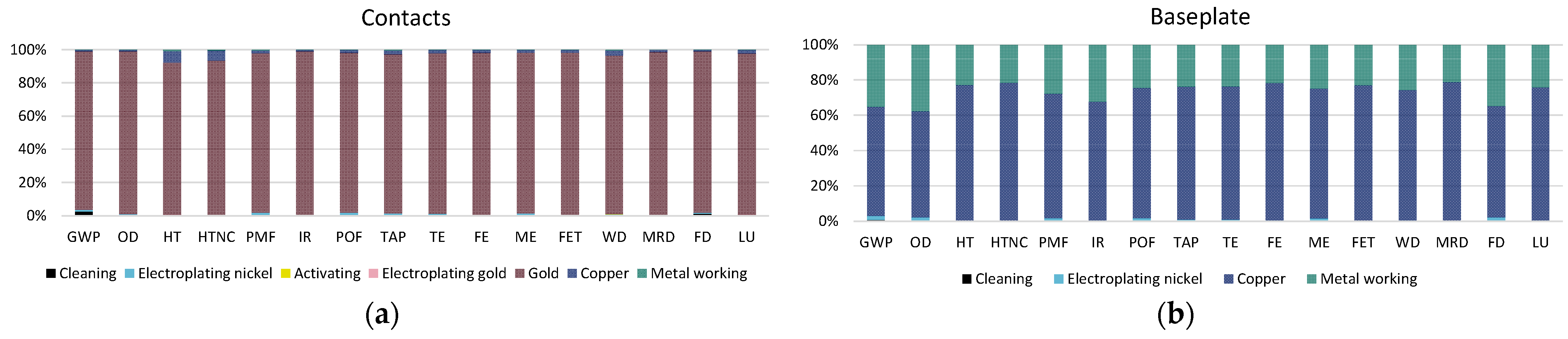 Energies 16 02192 g008 Energies 16 02192 g008