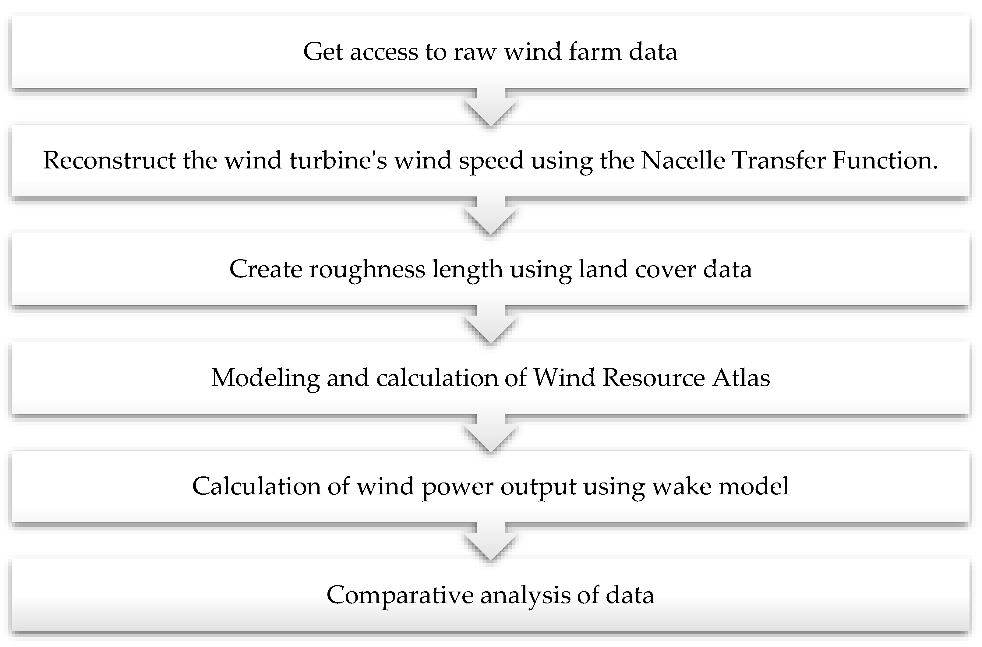Energies 16 02193 g004 Energies 16 02193 g004