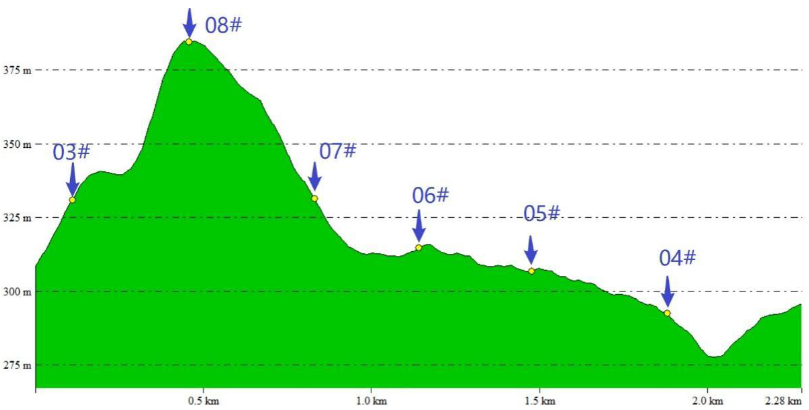 Energies 16 02193 g009 Energies 16 02193 g009