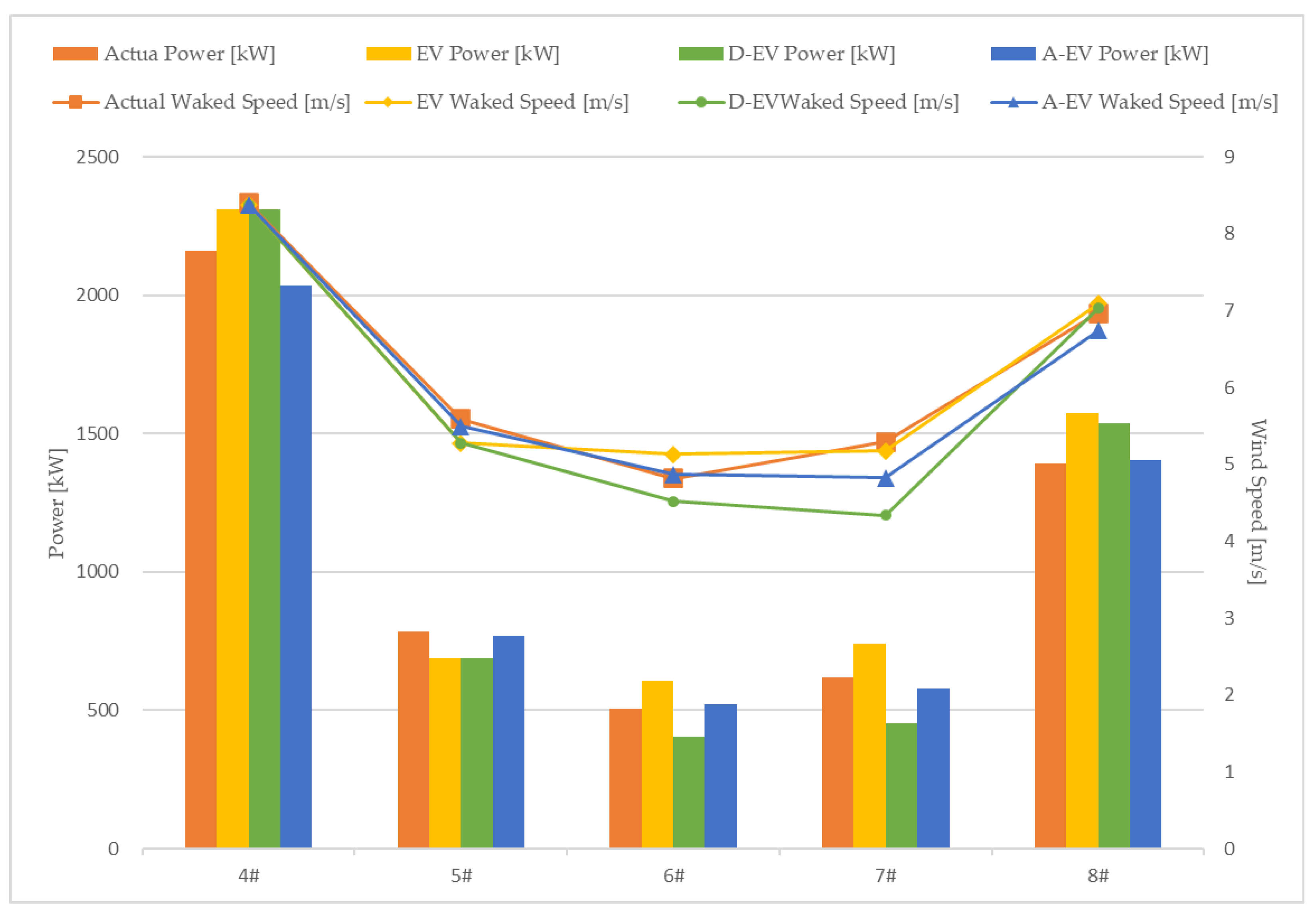 Energies 16 02193 g010 Energies 16 02193 g010