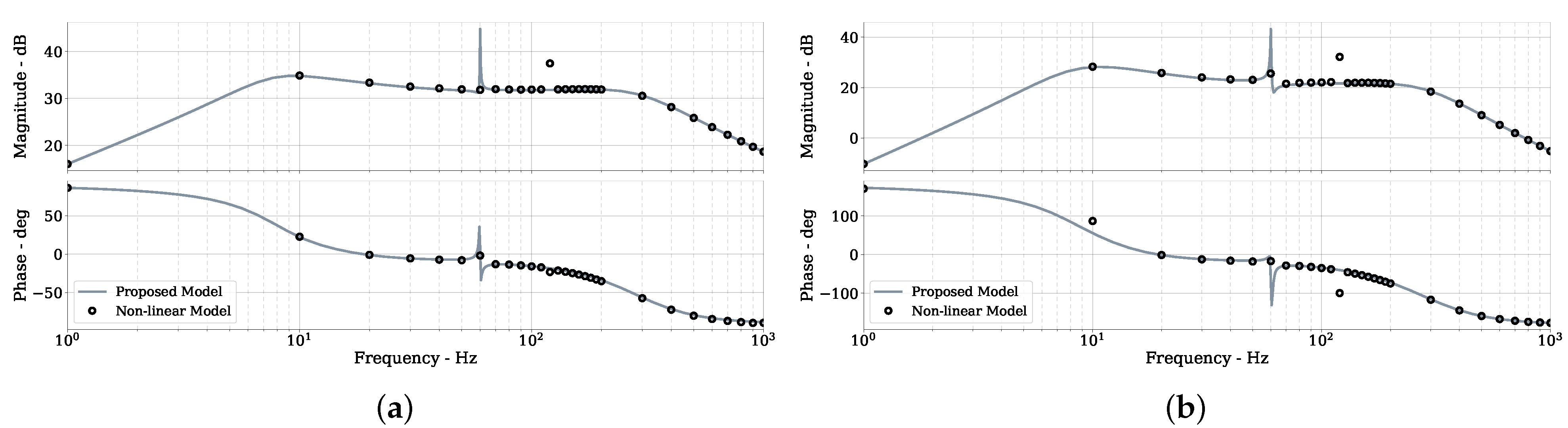 Energies 16 02195 g005 Energies 16 02195 g005