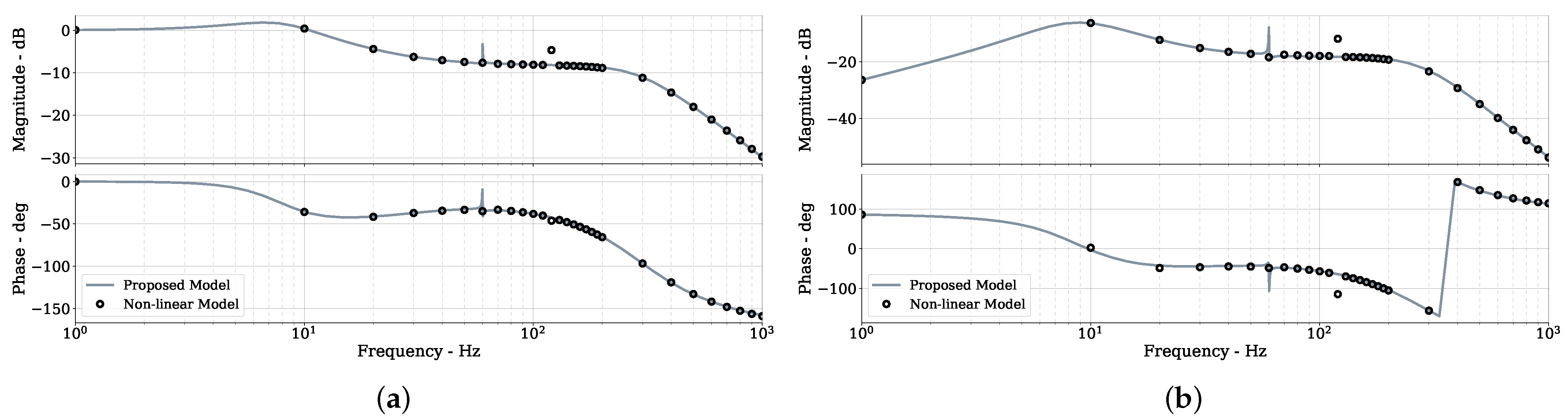 Energies 16 02195 g006 Energies 16 02195 g006