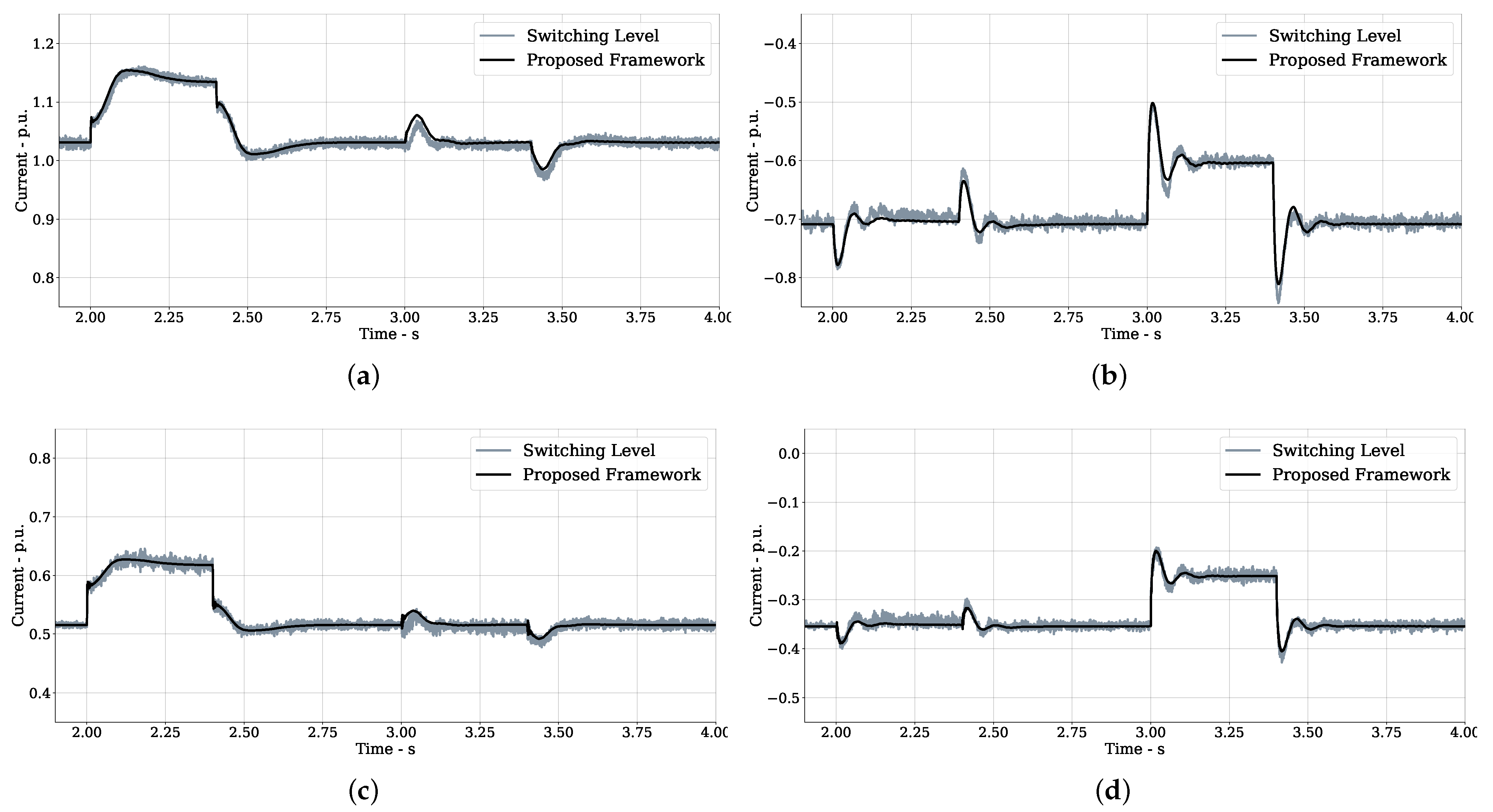 Energies 16 02195 g010a Energies 16 02195 g010a