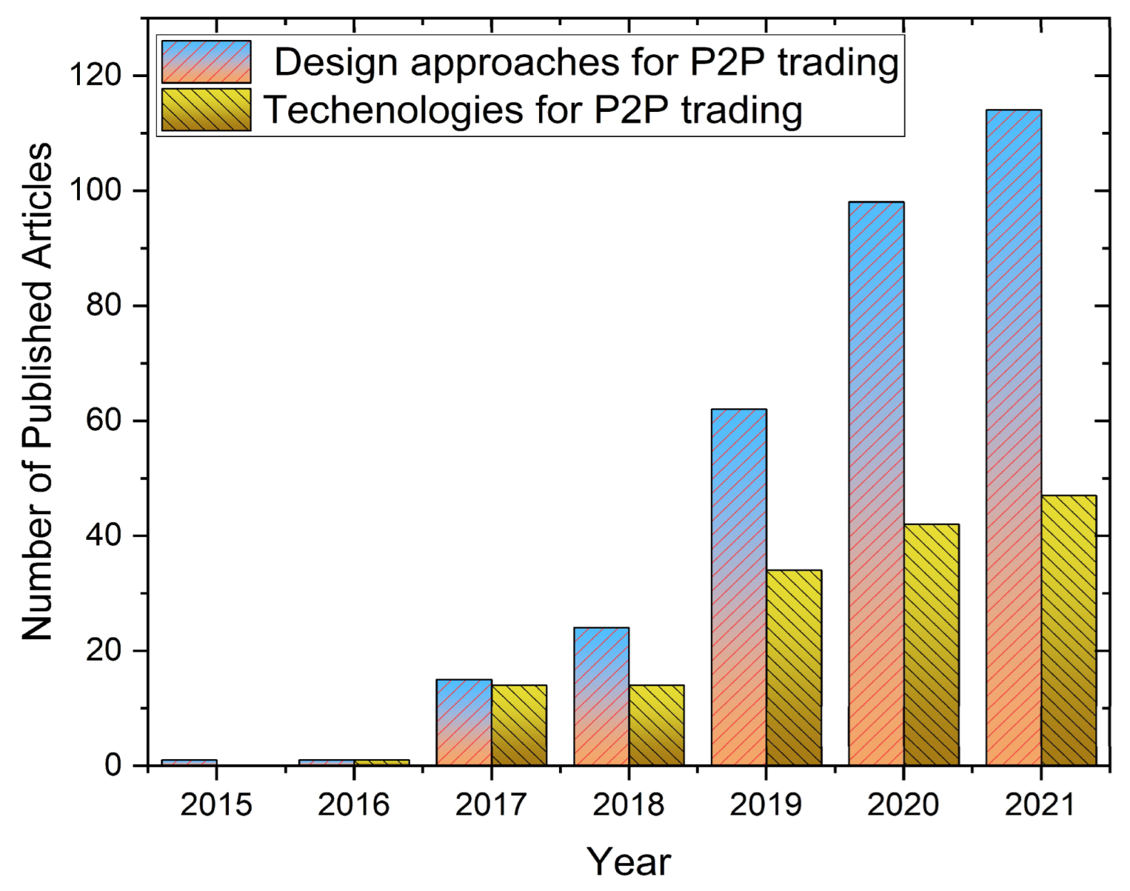 Energies 16 02198 g001 Energies 16 02198 g001