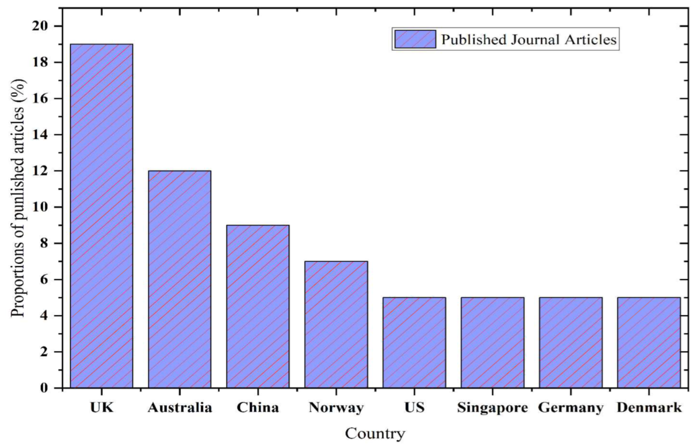 Energies 16 02198 g002 Energies 16 02198 g002