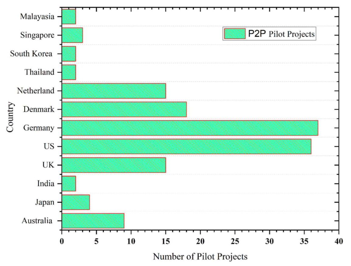 Energies 16 02198 g003 Energies 16 02198 g003