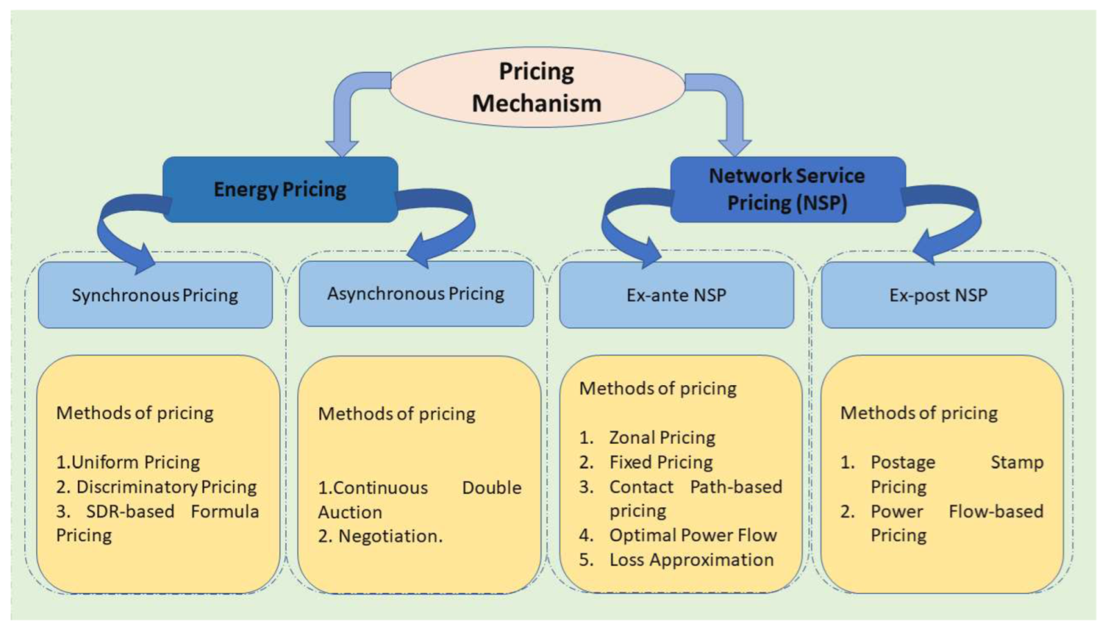 Energies 16 02198 g005 Energies 16 02198 g005