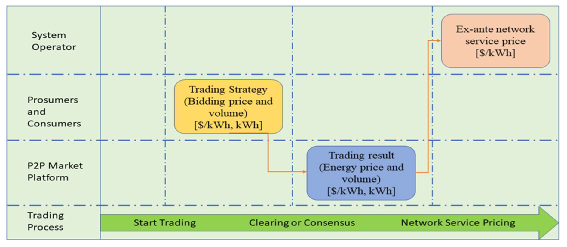 Energies 16 02198 g009 Energies 16 02198 g009