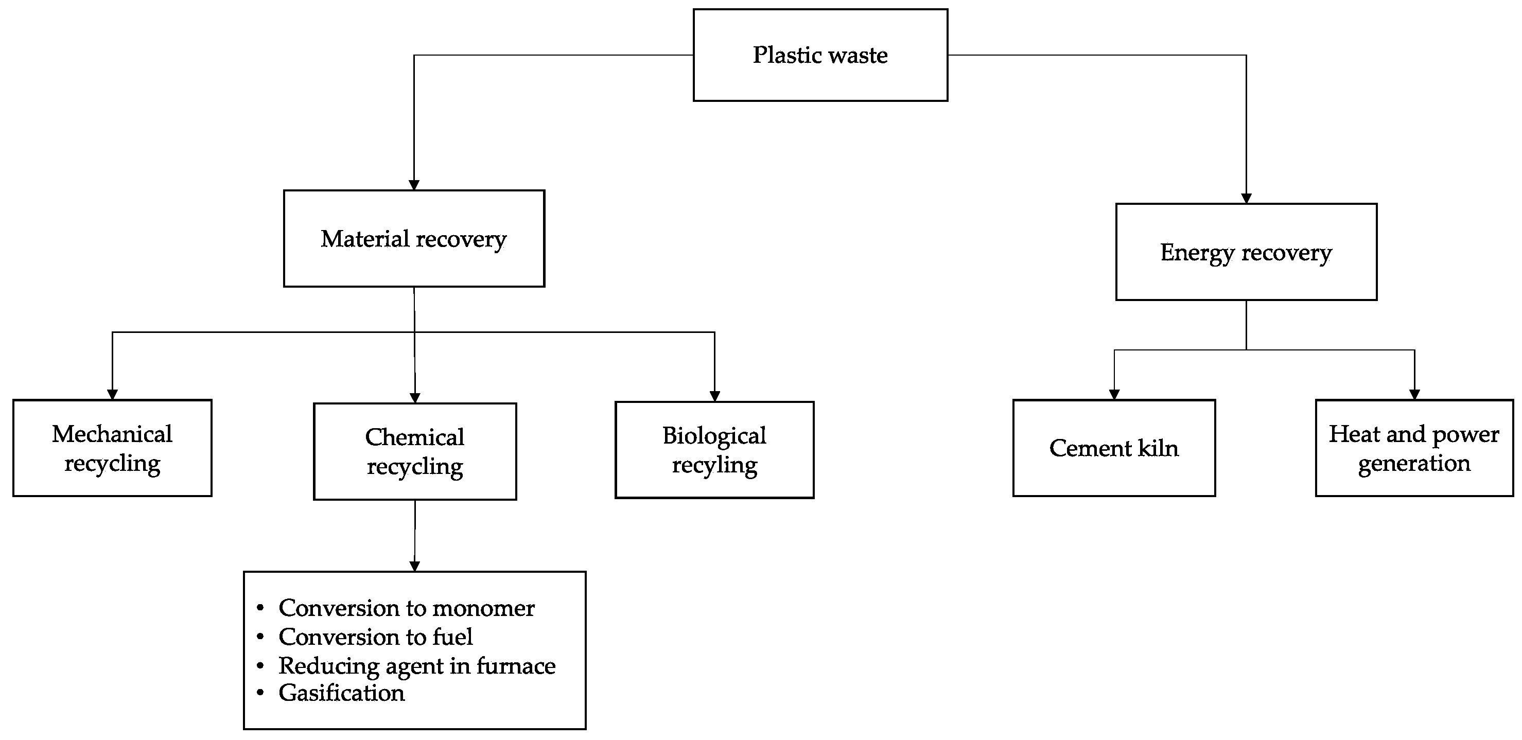 Energies 16 02199 g002